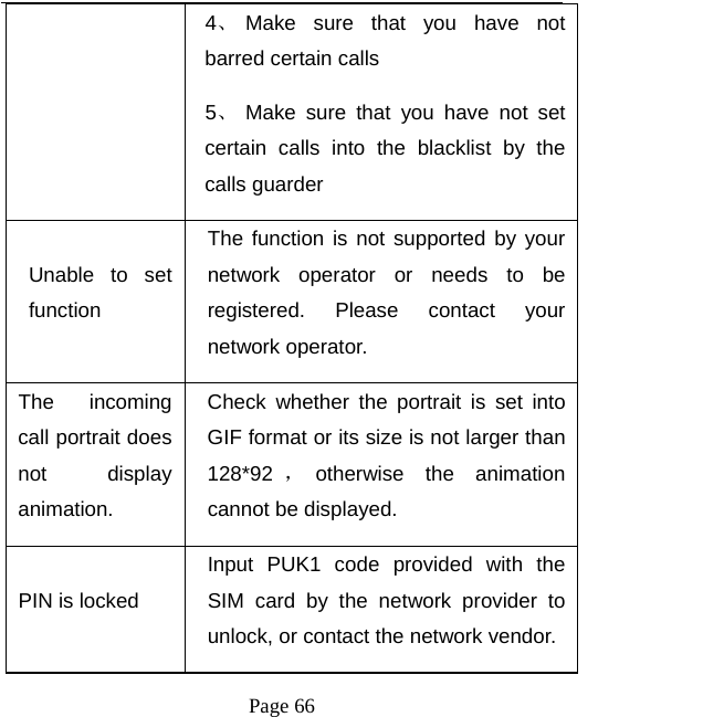   Page 66  4、 Make sure that you have not barred certain calls 5、 Make sure that you have not set certain calls into the blacklist by the calls guarder Unable to set function  The function is not supported by your network operator or needs to be registered. Please contact your network operator.   The incoming call portrait does not display animation. Check whether the portrait is set into GIF format or its size is not larger than 128*92 ，otherwise the animation cannot be displayed. PIN is locked   Input PUK1 code provided with the SIM card by the network provider to unlock, or contact the network vendor.   