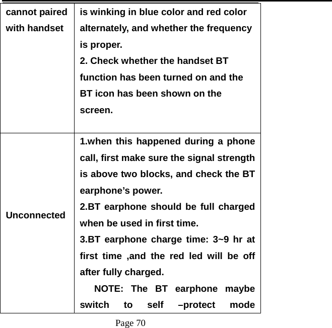   Page 70  cannot paired with handset  is winking in blue color and red color alternately, and whether the frequency is proper. 2. Check whether the handset BT function has been turned on and the BT icon has been shown on the screen.  Unconnected  1.when this happened during a phone call, first make sure the signal strength is above two blocks, and check the BT earphone&rsquo;s power. 2.BT earphone should be full charged when be used in first time. 3.BT earphone charge time: 3~9 hr at first time ,and the red led will be off after fully charged.    NOTE: The BT earphone maybe switch to self &ndash;protect mode 