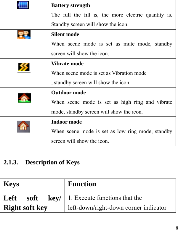  8  Battery strength The full the fill is, the more electric quantity is. Standby screen will show the icon.      Silent mode When scene mode is set as mute mode, standby screen will show the icon.  Vibrate mode When scene mode is set as Vibration mode , standby screen will show the icon.  Outdoor mode When scene mode is set as high ring and vibrate mode, standby screen will show the icon.  Indoor mode When scene mode is set as low ring mode, standby screen will show the icon. 2.1.3. Description of Keys Keys Function Left soft key/ Right soft key 1. Execute functions that the left-down/right-down corner indicator 