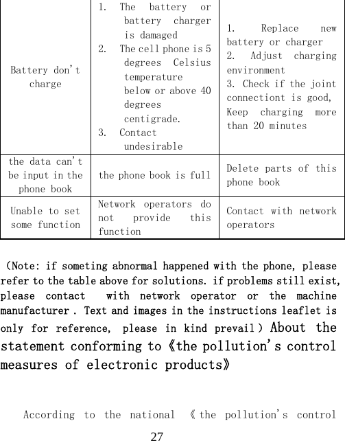  27Battery don't charge 1. The  battery  or battery  charger is damaged 2. The cell phone is 5 degrees  Celsius temperature below or above 40 degrees centigrade. 3. Contact undesirable 1. Replace  new battery or charger 2. Adjust  charging environment 3. Check if the joint connectiont is good,Keep  charging  more than 20 minutes the data can't be input in the phone book the phone book is full Delete parts of this phone book Unable to set some function Network  operators  do not  provide  this function Contact  with  network operators （Note: if someting abnormal happened with the phone, please refer to the table above for solutions. if problems still exist, please  contact    with  network  operator  or  the  machine manufacturer . Text and images in the instructions leaflet is only  for  reference, please  in  kind  prevail ） About  the statement conforming to《the pollution's control measures of electronic products》   According  to  the  national  《 the  pollution's  control 