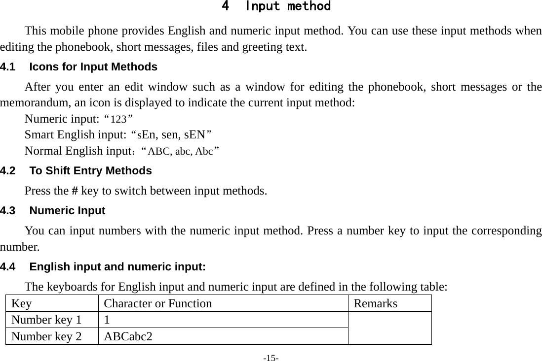 -15- 4 Input method This mobile phone provides English and numeric input method. You can use these input methods when editing the phonebook, short messages, files and greeting text. 4.1  Icons for Input Methods After you enter an edit window such as a window for editing the phonebook, short messages or the memorandum, an icon is displayed to indicate the current input method: Numeric input:&ldquo;123&rdquo; Smart English input:&ldquo;sEn, sen, sEN&rdquo; Normal English input：&ldquo;ABC, abc, Abc&rdquo; 4.2  To Shift Entry Methods Press the # key to switch between input methods. 4.3 Numeric Input You can input numbers with the numeric input method. Press a number key to input the corresponding number. 4.4  English input and numeric input: The keyboards for English input and numeric input are defined in the following table: Key  Character or Function  Remarks Number key 1  1   Number key 2  ABCabc2 