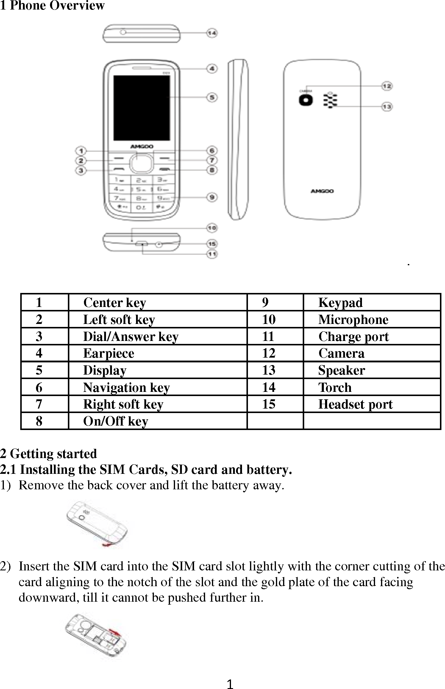 1 Phone Overv1 2 3 4 5 6 7 8  2 Getting start2.1 Installing t1) Remove the2) Insert the Scard alignindownward, view Center key Left soft key Dial/Answer keyEarpiece Display Navigation keyRight soft key On/Off key ted  the SIM Cards, SDe back cover and li IM card into the SIng to the notch of thtill it cannot be pu 19101112131415 D card and batterft the battery awayIM card slot lightlyhe slot and the goldushed further in. Keypad MicrophonCharge porCamera Speaker Torch Headset po ry. y.  y with the corner cud plate of the card f ne rt ort utting of the facing 