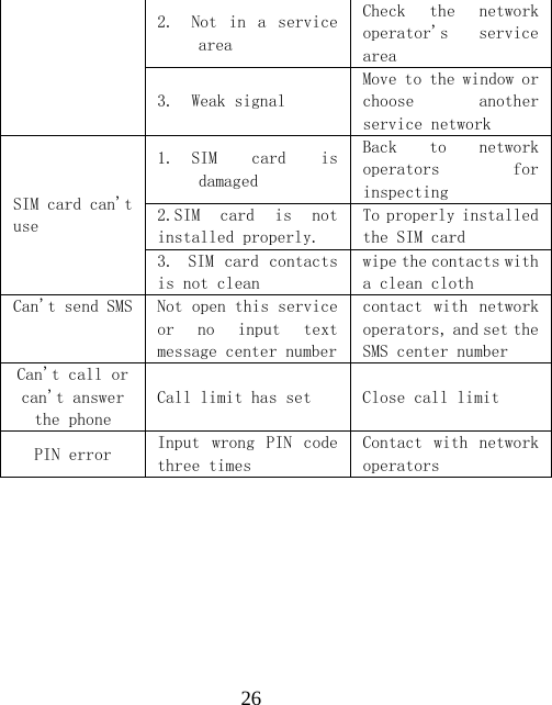  262. Not  in  a  service area Check  the  network operator's  service area 3. Weak signal Move to the window or choose  another service network SIM card can't use 1. SIM  card  is damaged Back  to  network operators  for inspecting 2.SIM  card  is  not installed properly. To properly installed the SIM card 3. SIM card  contacts is not clean wipe the contacts with a clean cloth Can't send SMS  Not open this service or  no  input  text message center numbercontact  with  network operators, and set the SMS center number Can't call or can't answer the phone Call limit has set  Close call limit PIN error  Input  wrong  PIN  code three times Contact  with  network operators 