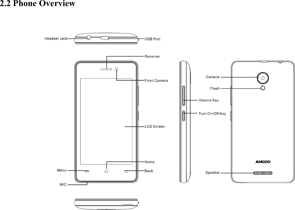 2.2 Phone Overview    