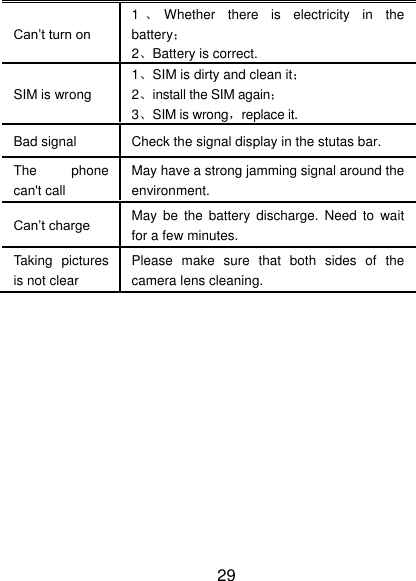 29 Can‟t turn on 1、Whether  there  is  electricity  in  the battery； 2、Battery is correct. SIM is wrong 1、SIM is dirty and clean it； 2、install the SIM again； 3、SIM is wrong，replace it. Bad signal Check the signal display in the stutas bar. The  phone can't call May have a strong jamming signal around the environment. Can‟t charge May  be  the  battery  discharge.  Need  to  wait for a few minutes. Taking  pictures is not clear Please  make  sure  that  both  sides  of  the camera lens cleaning.   