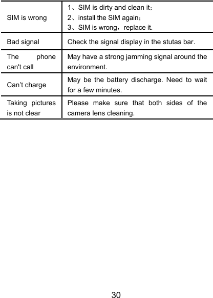 30 SIM is wrong 1、SIM is dirty and clean it； 2、install the SIM again； 3、SIM is wrong，replace it. Bad signal Check the signal display in the stutas bar. The  phone can't call May have a strong jamming signal around the environment. Can‟t charge May be  the  battery  discharge.  Need to  wait for a few minutes. Taking  pictures is not clear Please  make  sure  that  both  sides  of  the camera lens cleaning.   