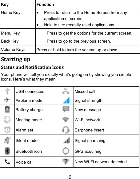 6 Key Function Home Key  Press to return to the Home Screen from any application or screen.  Hold to see recently used applications. Menu Key Press to get the options for the current screen. Back Key Press to go to the previous screen. Volume Keys Press or hold to turn the volume up or down. Starting up Status and Notification lcons Your phone will tell you exactly what‟s going on by showing you simple icons. Here‟s what they mean   USB connected  Missed call  Airplane mode  Signal strength  Battery charge  New message  Meeting mode  Wi-Fi network  Alarm set  Earphone insert  Silent mode  Signal searching  Bluetooth icon  GPS acquiring  Voice call  New Wi-Fi network detected 