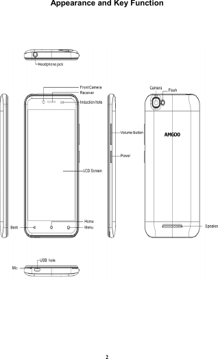 2  Appearance and Key Function        