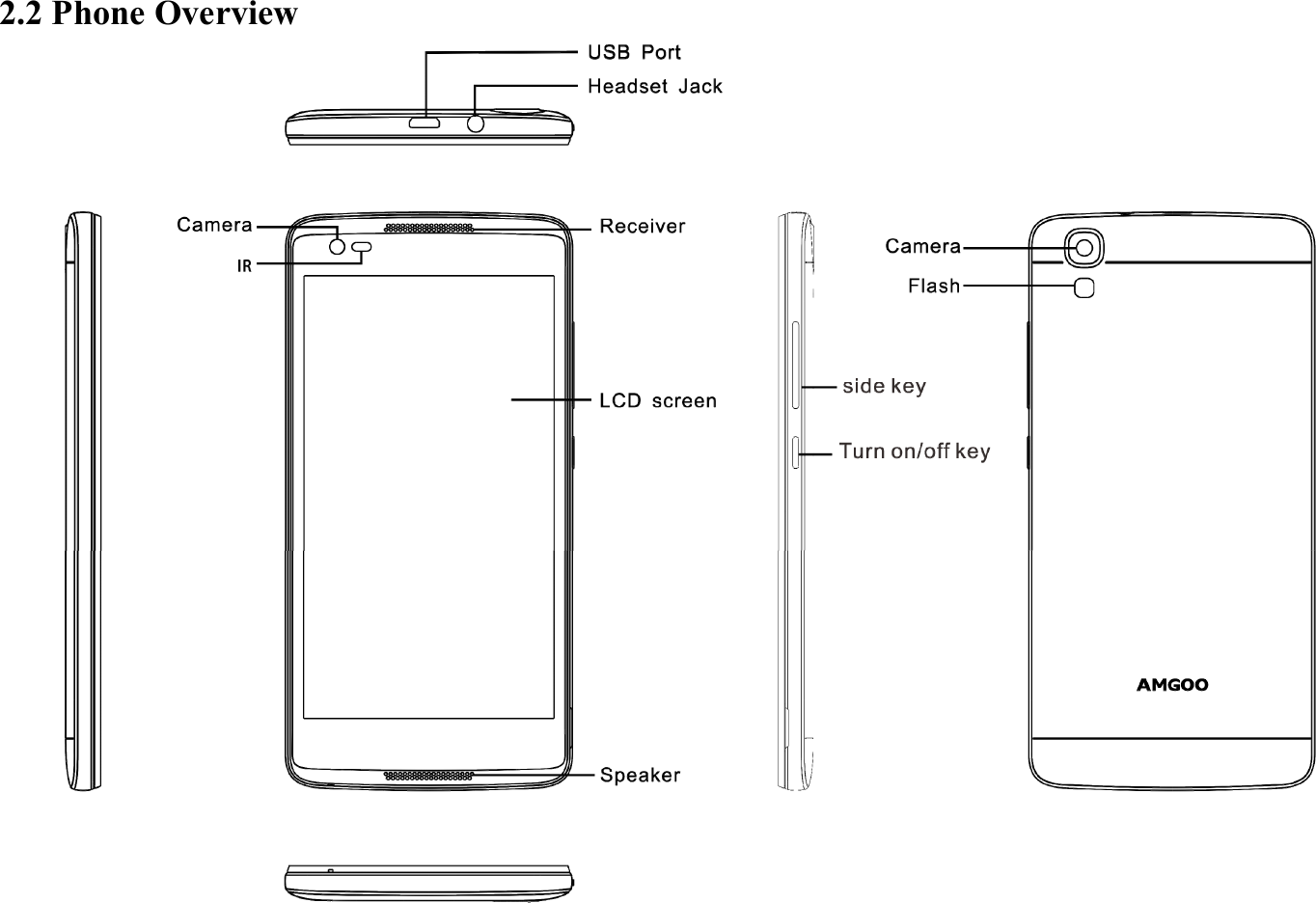 2.2 Phone Overview  