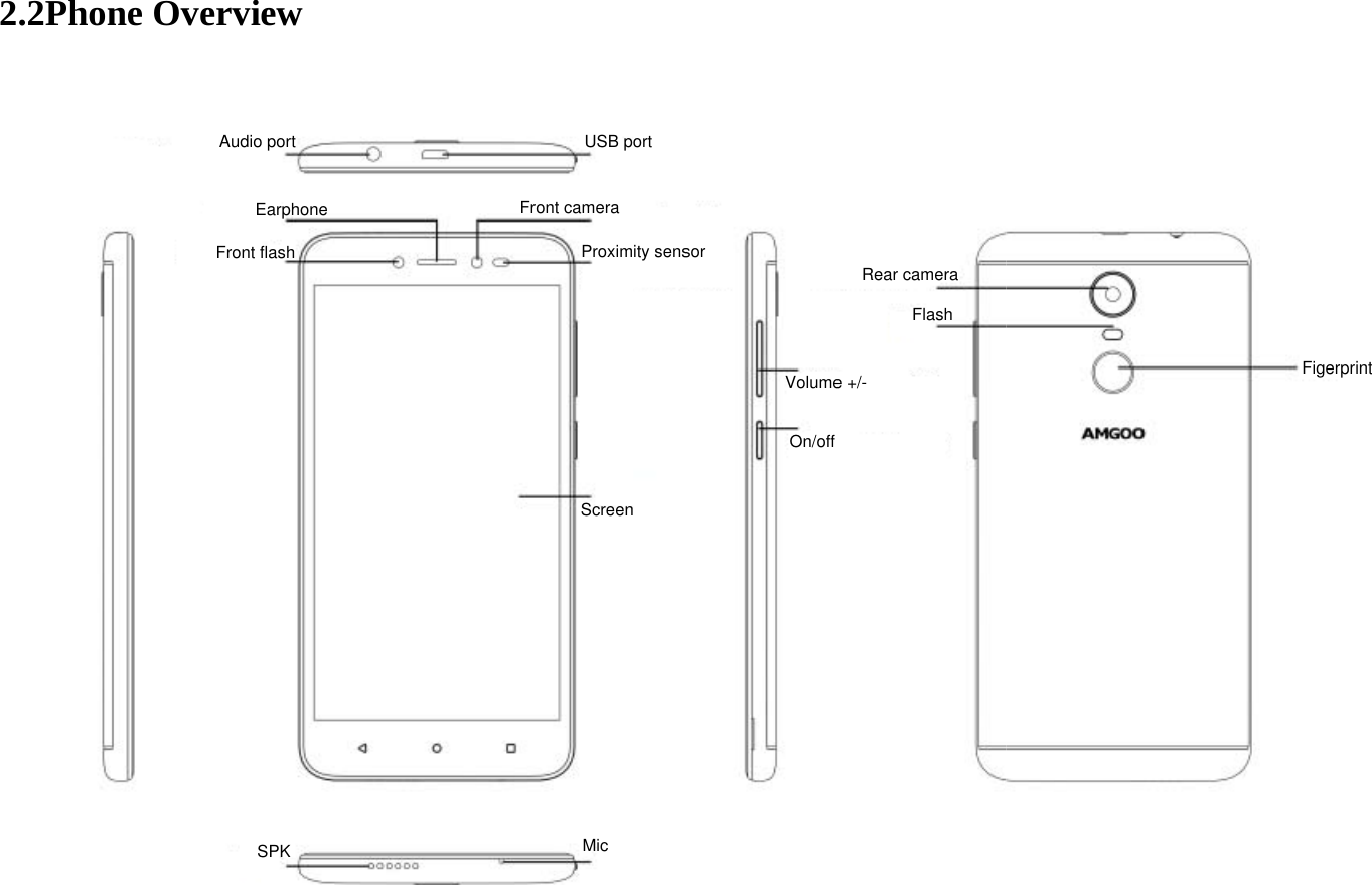 2.2Phone Overview   FigerprintRear cameraFlashOn/offVolume +/-ScreenMicSPKAudio port USB portFront cameraFront flash Proximity sensorEarphone