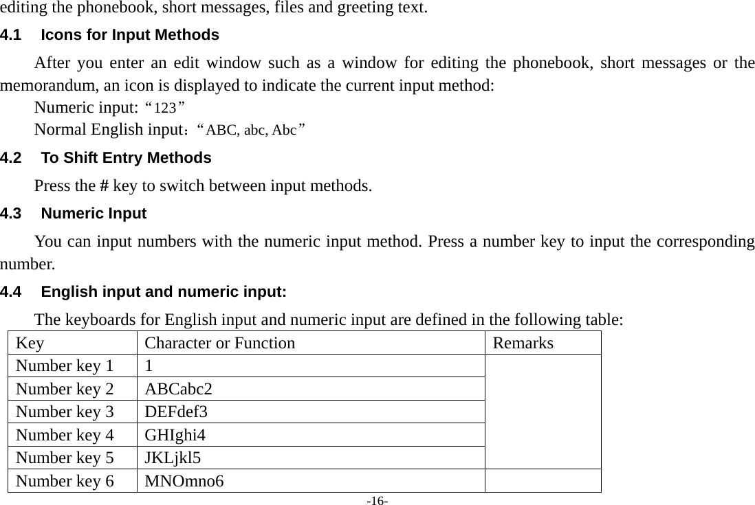 -16- editing the phonebook, short messages, files and greeting text. 4.1  Icons for Input Methods After you enter an edit window such as a window for editing the phonebook, short messages or the memorandum, an icon is displayed to indicate the current input method: Numeric input:&ldquo;123&rdquo; Normal English input：&ldquo;ABC, abc, Abc&rdquo; 4.2  To Shift Entry Methods Press the # key to switch between input methods. 4.3 Numeric Input You can input numbers with the numeric input method. Press a number key to input the corresponding number. 4.4  English input and numeric input: The keyboards for English input and numeric input are defined in the following table: Key  Character or Function  Remarks Number key 1  1   Number key 2  ABCabc2 Number key 3  DEFdef3 Number key 4  GHIghi4 Number key 5  JKLjkl5 Number key 6  MNOmno6   
