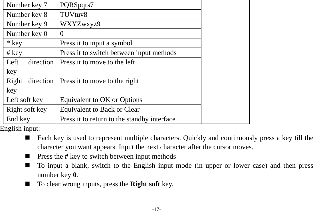 -17- Number key 7  PQRSpqrs7 Number key 8  TUVtuv8 Number key 9  WXYZwxyz9 Number key 0  0   * key  Press it to input a symbol # key  Press it to switch between input methods Left direction key Press it to move to the left Right direction key Press it to move to the right Left soft key  Equivalent to OK or Options Right soft key  Equivalent to Back or Clear End key  Press it to return to the standby interface English input:  Each key is used to represent multiple characters. Quickly and continuously press a key till the character you want appears. Input the next character after the cursor moves.  Press the # key to switch between input methods  To input a blank, switch to the English input mode (in upper or lower case) and then press number key 0.  To clear wrong inputs, press the Right soft key. 