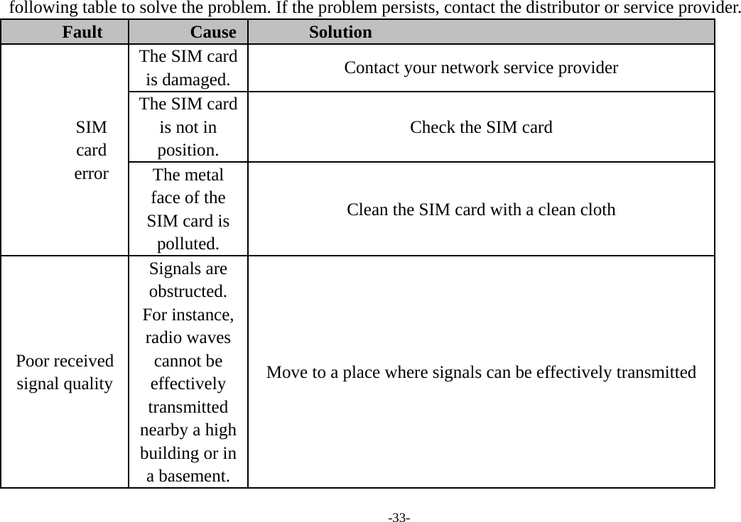 -33- following table to solve the problem. If the problem persists, contact the distributor or service provider. Fault  Cause  Solution SIM card error The SIM card is damaged.  Contact your network service provider The SIM card is not in position. Check the SIM card The metal face of the SIM card is polluted. Clean the SIM card with a clean cloth Poor received signal quality Signals are obstructed. For instance, radio waves cannot be effectively transmitted nearby a high building or in a basement. Move to a place where signals can be effectively transmitted 