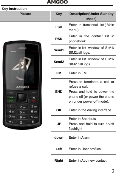   2Key Instruction Picture  Key  Description(Under Standby Mode) LSK  Enter in functional list ( Main menu). RSK  Enter in the contact list in phonebook. Send1 Enter in list  window of SIM1/ SIM2call logs.   Send2 Enter in list  window of SIM1/ SIM2 call logs. FM  Enter in FM   END Press to terminate a call or refuse a call. Press and hold  to power the phone off (or power the phone on under power-off mode).   OK  Enter in the dialing interface UP Enter in Shortcuts   Press and hold to turn on/off flashlight  down Enter in Alarm Left  Enter in User profiles     Right Enter in Add new contact    