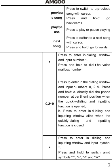   3previous songPress to switch to a p revious song with cursor.   Press and hold: go backwardsplay/pause  Press to play or pause playingnext song Press to switch to a next song with cursor.   Press and hold: go forwards 1 Press to enter in dialing  window and input number 1. Press and hold to dial t he voice mailbox number. 0,2~9Press to enter in the dialing window and input nu mbers 0, 2~9. Press and hold: a. directly dial the phone number at per tinent position when the quickly-dialing and inputting function is opened; b. Press to enter in d ialing and inputting window alike when the quickly-dialing and inputting function is closed.                       * Press to enter in dialing and inputting window and input  symbol *. Press and hold to switch amid symbols &ldquo;*&rdquo;, &ldquo;+&rdquo;, &ldquo;P&rdquo; and &ldquo;W&rdquo;. 