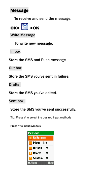 Message To receive and send the message. OK>    >OK Write Message   To write new message.   In box Store the SMS and Push message   Out box     Store the SMS you&rsquo;ve sent in failure. Drafts   Store the SMS you&rsquo;ve edited. Sent box   Store the SMS you&rsquo;ve sent successfully. Tip: Press # to select the desired input methods Press * to input symbols     