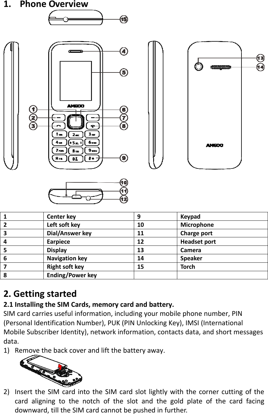 1. PhoneOverview1Centerkey9Keypad2Leftsoftkey10 Microphone3Dial/Answerkey11 Charge port4Earpiece12 Headsetport5Display13 Camera6Navigationkey14 Speaker7Rightsoftkey15 Torch8Ending/Powerkey2.Gettingstarted2.1InstallingtheSIMCards,memorycardandbattery.SIMcardcarriesusefulinformation,includingyourmobilephonenumber,PIN(PersonalIdentificationNumber),PUK(PINUnlockingKey),IMSI(InternationalMobileSubscriberIdentity),networkinformation,contactsdata,andshortmessagesdata.1) Removethebackcoverandliftthebatteryaway.2) InserttheSIMcardintotheSIMcardslotlightlywiththecornercuttingofthecardaligningtothenotchoftheslotandthegoldplateofthecardfacingdownward,tilltheSIMcardcannotbepushedinfurther.