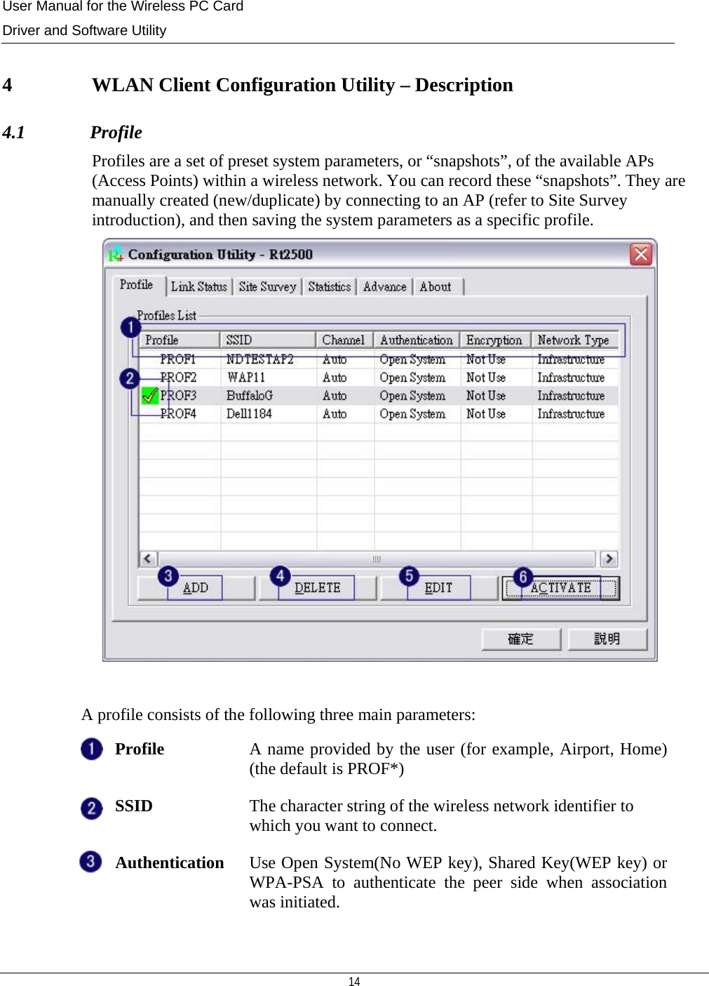 User Manual for the Wireless PC Card Driver and Software Utility  14   4   WLAN Client Configuration Utility – Description 4.1              Profile Profiles are a set of preset system parameters, or “snapshots”, of the available APs (Access Points) within a wireless network. You can record these “snapshots”. They are manually created (new/duplicate) by connecting to an AP (refer to Site Survey introduction), and then saving the system parameters as a specific profile.   A profile consists of the following three main parameters: Profile  A name provided by the user (for example, Airport, Home)(the default is PROF*) SSID  The character string of the wireless network identifier to which you want to connect. Authentication  Use Open System(No WEP key), Shared Key(WEP key) or WPA-PSA to authenticate the peer side when association was initiated. 