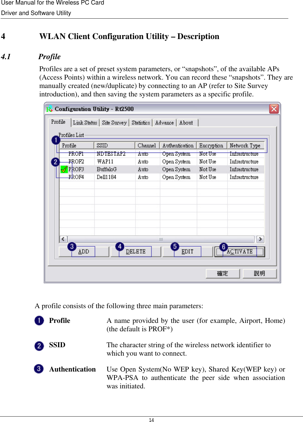 User Manual for the Wireless PC Card Driver and Software Utility  14   4   WLAN Client Configuration Utility – Description 4.1              Profile Profiles are a set of preset system parameters, or “snapshots”, of the available APs (Access Points) within a wireless network. You can record these “snapshots”. They are manually created (new/duplicate) by connecting to an AP (refer to Site Survey introduction), and then saving the system parameters as a specific profile.   A profile consists of the following three main parameters: Profile  A name provided by the user (for example, Airport, Home)(the default is PROF*) SSID  The character string of the wireless network identifier to which you want to connect. Authentication  Use Open System(No WEP key), Shared Key(WEP key) or WPA-PSA to authenticate the peer side when association was initiated. 