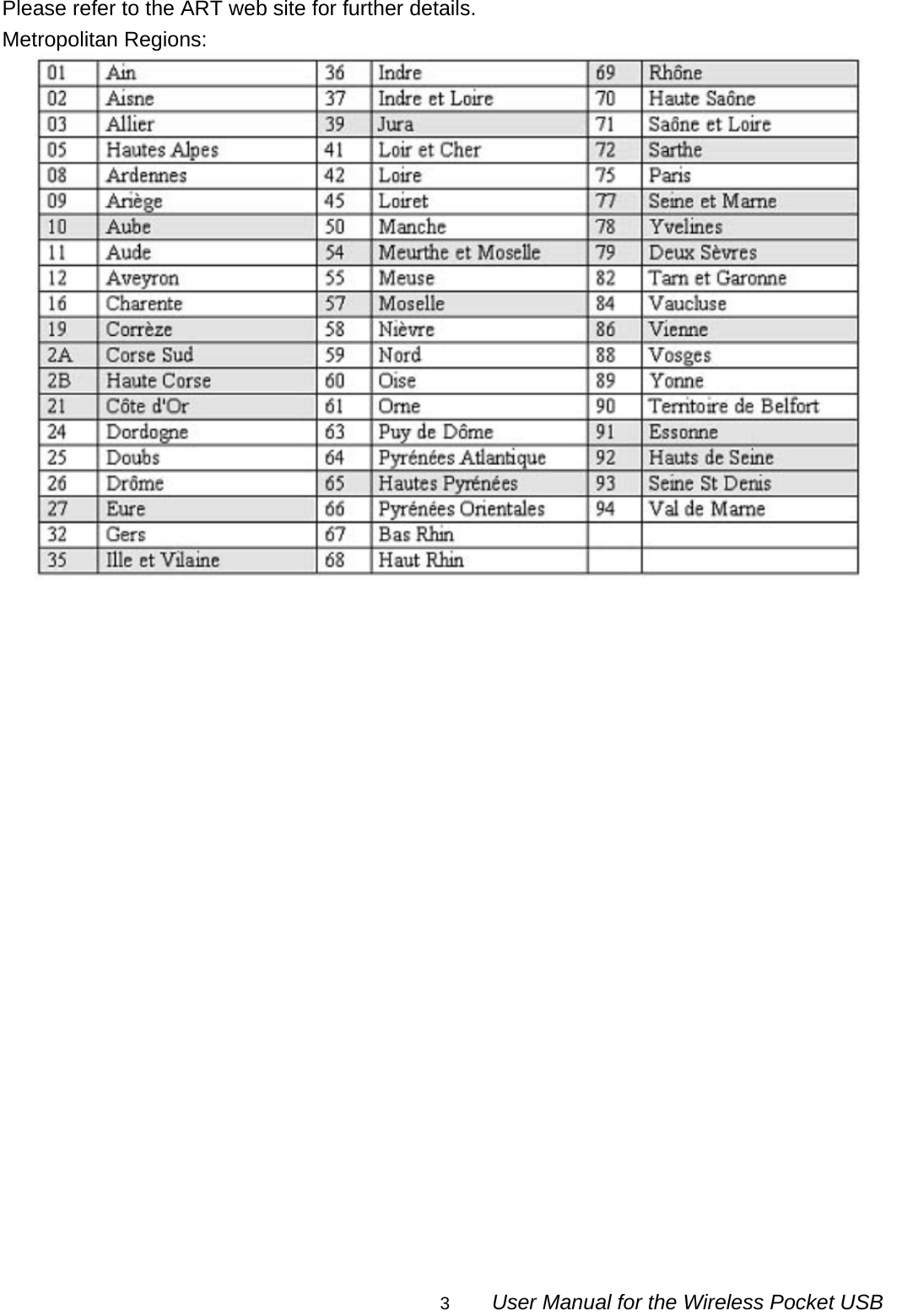                                                                                                                                                3        User Manual for the Wireless Pocket USB Please refer to the ART web site for further details. Metropolitan Regions:                       