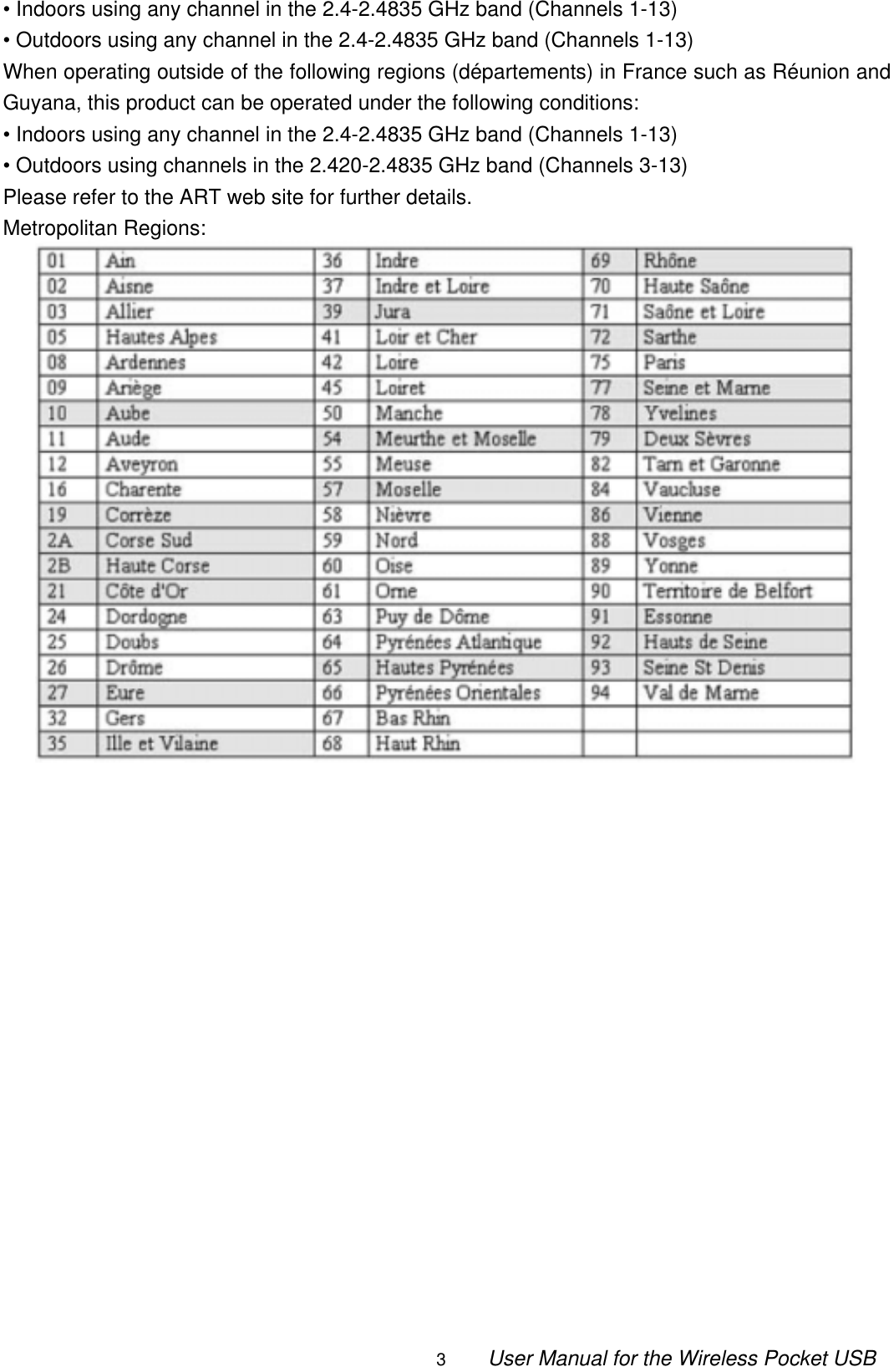                                                                                                                                                3        User Manual for the Wireless Pocket USB • Indoors using any channel in the 2.4-2.4835 GHz band (Channels 1-13) • Outdoors using any channel in the 2.4-2.4835 GHz band (Channels 1-13) When operating outside of the following regions (départements) in France such as Réunion and Guyana, this product can be operated under the following conditions: • Indoors using any channel in the 2.4-2.4835 GHz band (Channels 1-13) • Outdoors using channels in the 2.420-2.4835 GHz band (Channels 3-13) Please refer to the ART web site for further details. Metropolitan Regions:                    