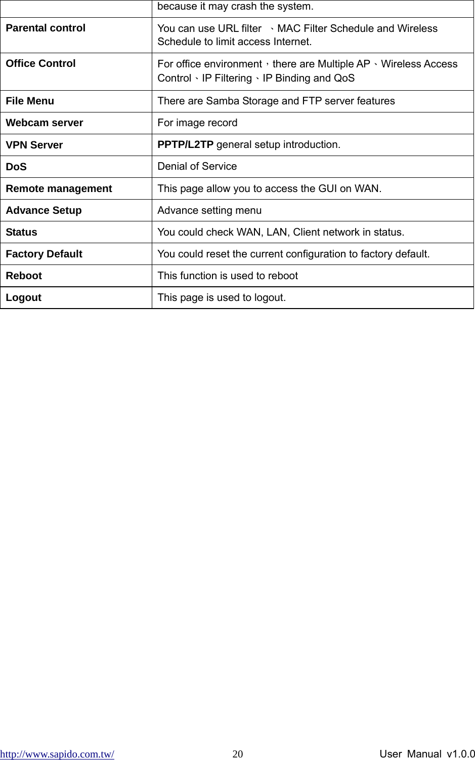 http://www.sapido.com.tw/                User Manual v1.0.0 20because it may crash the system. Parental control  You can use URL filter  、MAC Filter Schedule and Wireless Schedule to limit access Internet. Office Control  For office environment，there are Multiple AP、Wireless Access Control、IP Filtering、IP Binding and QoS File Menu  There are Samba Storage and FTP server features Webcam server  For image record VPN Server  PPTP/L2TP general setup introduction. DoS  Denial of Service Remote management  This page allow you to access the GUI on WAN. Advance Setup  Advance setting menu Status  You could check WAN, LAN, Client network in status. Factory Default  You could reset the current configuration to factory default. Reboot  This function is used to reboot Logout  This page is used to logout.   