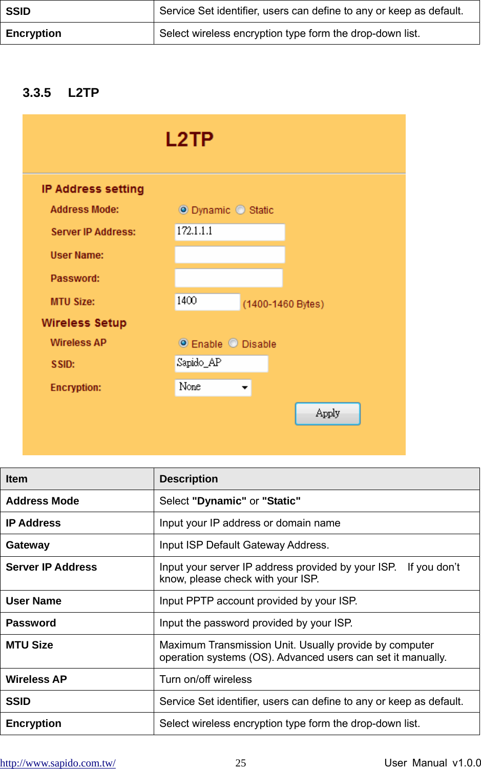 http://www.sapido.com.tw/                User Manual v1.0.0 25SSID  Service Set identifier, users can define to any or keep as default. Encryption  Select wireless encryption type form the drop-down list.  3.3.5 L2TP  Item  Description Address Mode  Select &quot;Dynamic&quot; or &quot;Static&quot; IP Address  Input your IP address or domain name Gateway  Input ISP Default Gateway Address. Server IP Address  Input your server IP address provided by your ISP.    If you don’t know, please check with your ISP. User Name    Input PPTP account provided by your ISP.   Password  Input the password provided by your ISP. MTU Size  Maximum Transmission Unit. Usually provide by computer operation systems (OS). Advanced users can set it manually. Wireless AP  Turn on/off wireless SSID  Service Set identifier, users can define to any or keep as default. Encryption  Select wireless encryption type form the drop-down list. 