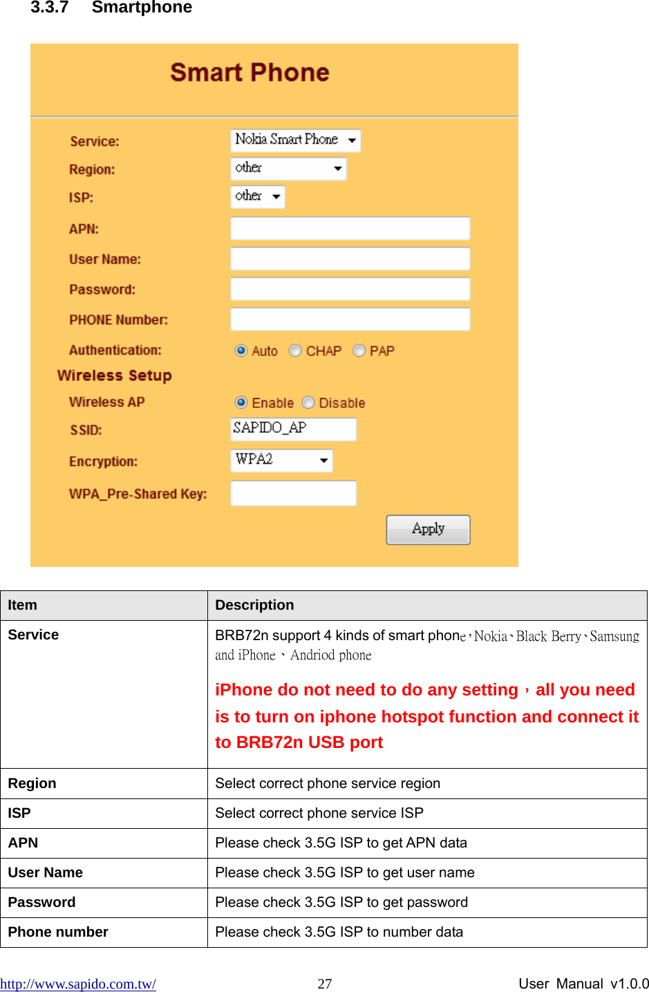 http://www.sapido.com.tw/                User Manual v1.0.0 27 3.3.7 Smartphone  Item  Description Service   BRB72n support 4 kinds of smart phone，Nokia、Black Berry、Samsung and iPhone、Andriod phone iPhone do not need to do any setting，all you need is to turn on iphone hotspot function and connect it to BRB72n USB port Region  Select correct phone service region ISP  Select correct phone service ISP APN  Please check 3.5G ISP to get APN data User Name  Please check 3.5G ISP to get user name Password  Please check 3.5G ISP to get password Phone number  Please check 3.5G ISP to number data 