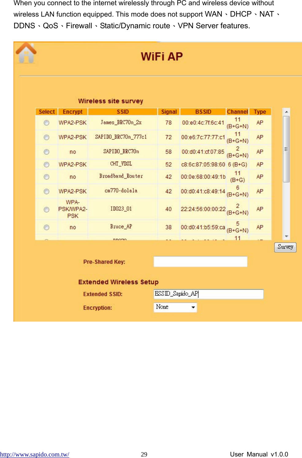 http://www.sapido.com.tw/                User Manual v1.0.0 29When you connect to the internet wirelessly through PC and wireless device without wireless LAN function equipped. This mode does not support WAN、DHCP、NAT、DDNS、QoS、Firewall、Static/Dynamic route、VPN Server features.  