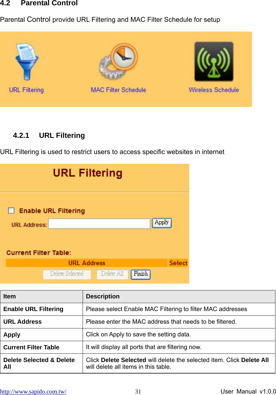 http://www.sapido.com.tw/                User Manual v1.0.0 31  4.2 Parental Control Parental Control provide URL Filtering and MAC Filter Schedule for setup   4.2.1 URL Filtering URL Filtering is used to restrict users to access specific websites in internet  Item  Description Enable URL Filtering  Please select Enable MAC Filtering to filter MAC addresses URL Address  Please enter the MAC address that needs to be filtered. Apply   Click on Apply to save the setting data.   Current Filter Table  It will display all ports that are filtering now. Delete Selected &amp; Delete All  Click Delete Selected will delete the selected item. Click Delete All will delete all items in this table. 