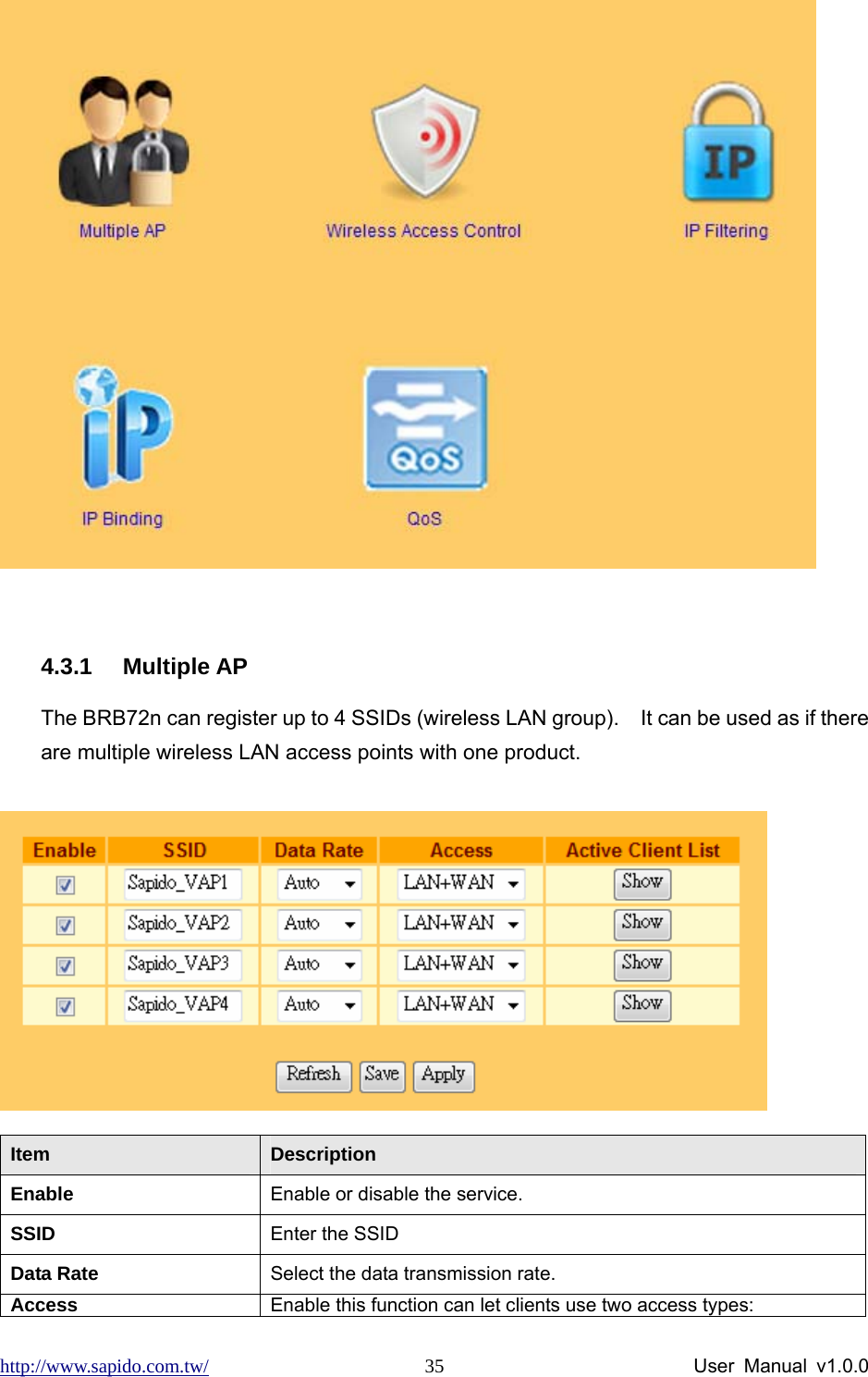 http://www.sapido.com.tw/                User Manual v1.0.0 35  4.3.1 Multiple AP The BRB72n can register up to 4 SSIDs (wireless LAN group).    It can be used as if there are multiple wireless LAN access points with one product.  Item  Description Enable  Enable or disable the service. SSID  Enter the SSID Data Rate  Select the data transmission rate. Access  Enable this function can let clients use two access types:   