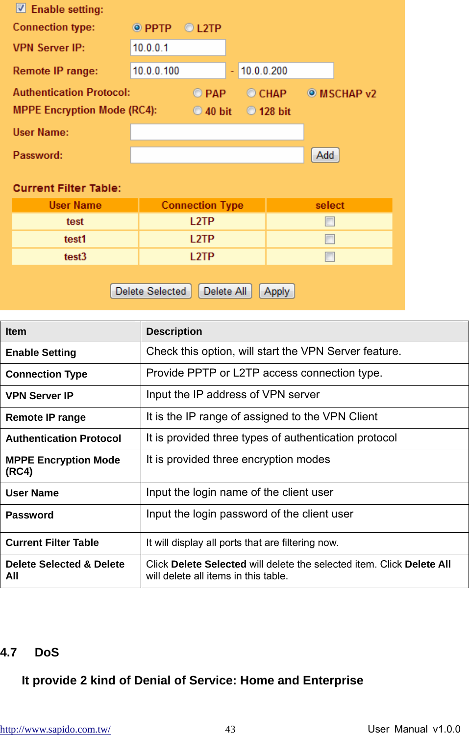 http://www.sapido.com.tw/                User Manual v1.0.0 43 Item  Description Enable Setting Check this option, will start the VPN Server feature. Connection Type Provide PPTP or L2TP access connection type. VPN Server IP  Input the IP address of VPN server Remote IP range It is the IP range of assigned to the VPN Client Authentication Protocol It is provided three types of authentication protocol MPPE Encryption Mode (RC4) It is provided three encryption modes User Name  Input the login name of the client user Password  Input the login password of the client user Current Filter Table  It will display all ports that are filtering now. Delete Selected &amp; Delete All  Click Delete Selected will delete the selected item. Click Delete All will delete all items in this table.  4.7 DoS It provide 2 kind of Denial of Service: Home and Enterprise 