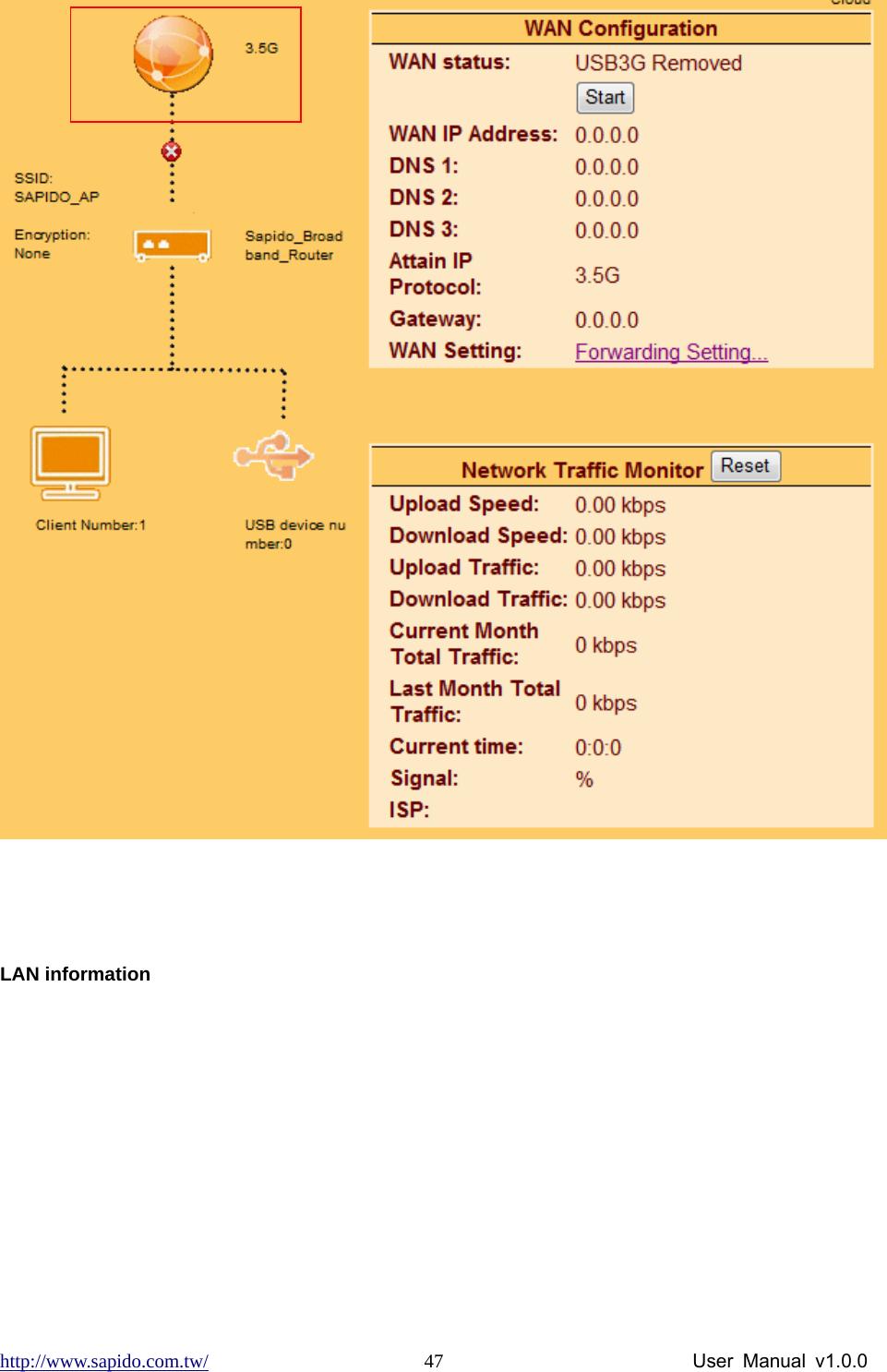 http://www.sapido.com.tw/                User Manual v1.0.0 47  LAN information  