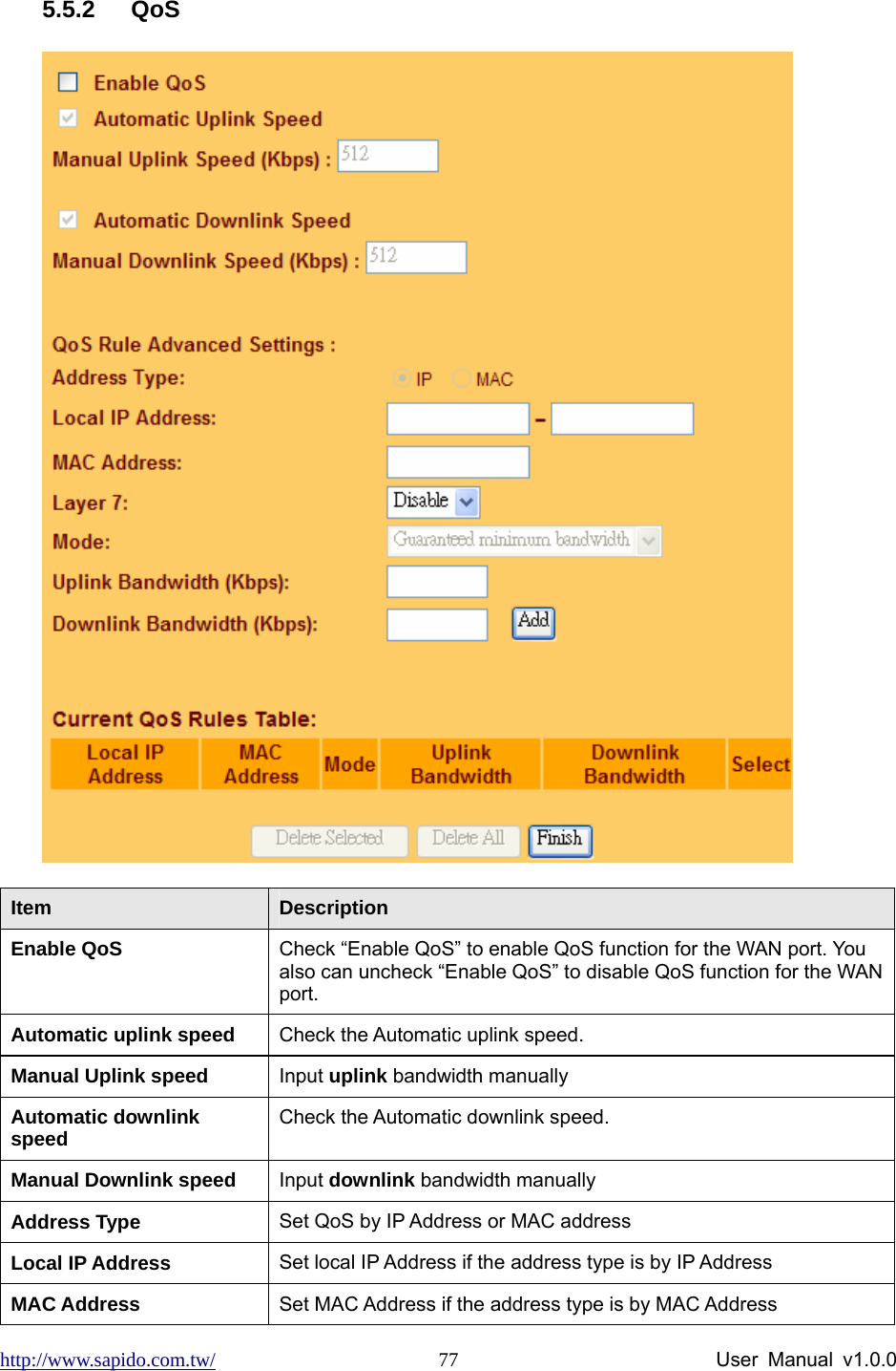 http://www.sapido.com.tw/                User Manual v1.0.0 77 5.5.2   QoS  Item  Description Enable QoS  Check “Enable QoS” to enable QoS function for the WAN port. You also can uncheck “Enable QoS” to disable QoS function for the WAN port. Automatic uplink speed  Check the Automatic uplink speed.   Manual Uplink speed  Input uplink bandwidth manually Automatic downlink speed   Check the Automatic downlink speed. Manual Downlink speed  Input downlink bandwidth manually Address Type  Set QoS by IP Address or MAC address Local IP Address  Set local IP Address if the address type is by IP Address MAC Address  Set MAC Address if the address type is by MAC Address 