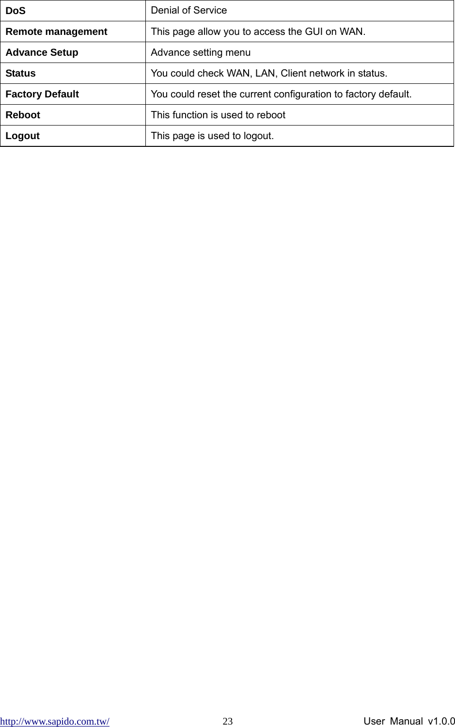 http://www.sapido.com.tw/                User Manual v1.0.0 23DoS  Denial of Service Remote management  This page allow you to access the GUI on WAN. Advance Setup  Advance setting menu Status  You could check WAN, LAN, Client network in status. Factory Default  You could reset the current configuration to factory default. Reboot  This function is used to reboot Logout  This page is used to logout.   