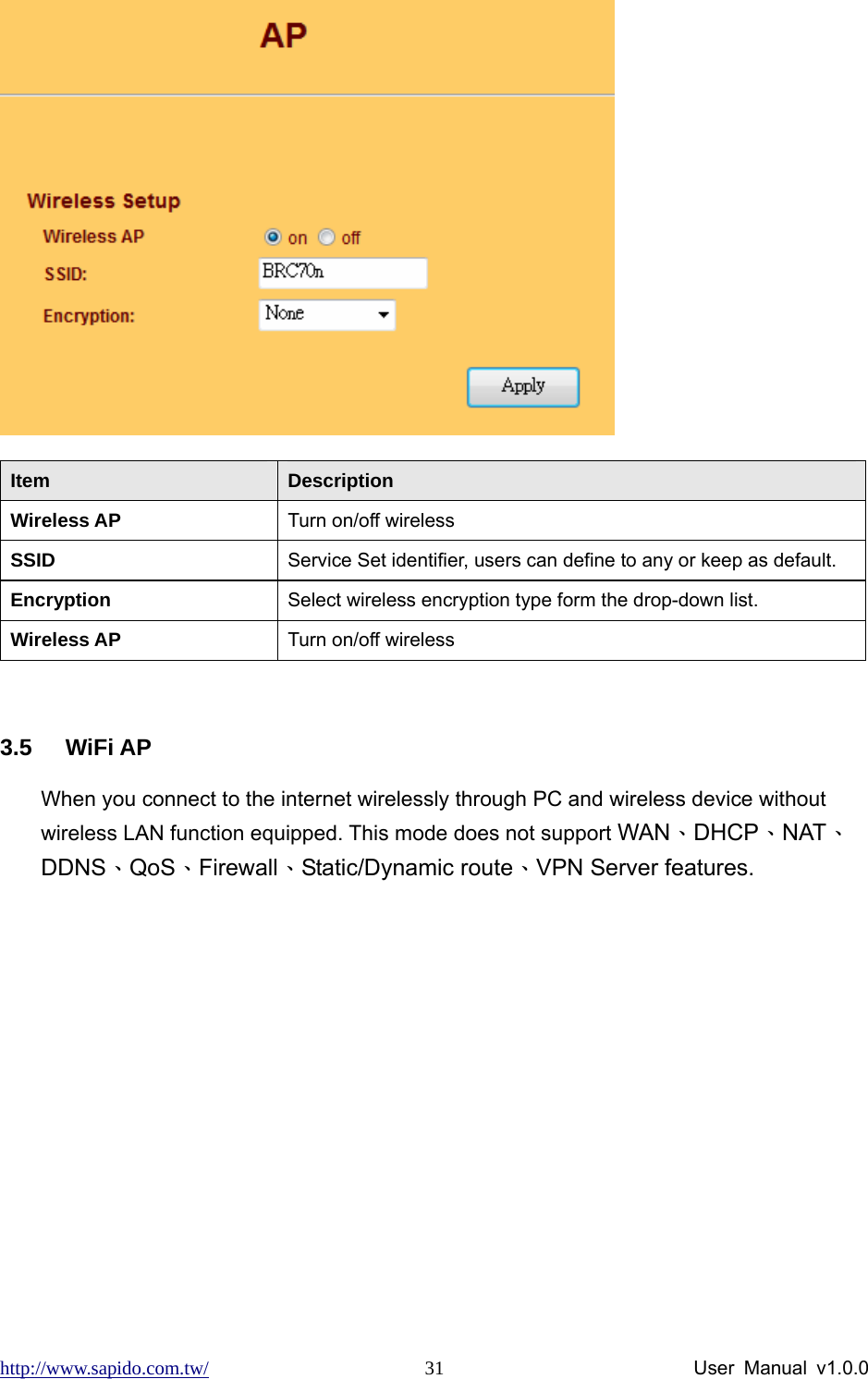 http://www.sapido.com.tw/                User Manual v1.0.0 31 Item  Description Wireless AP  Turn on/off wireless SSID  Service Set identifier, users can define to any or keep as default. Encryption  Select wireless encryption type form the drop-down list. Wireless AP  Turn on/off wireless  3.5 WiFi AP When you connect to the internet wirelessly through PC and wireless device without wireless LAN function equipped. This mode does not support WAN、DHCP、NAT、DDNS、QoS、Firewall、Static/Dynamic route、VPN Server features. 