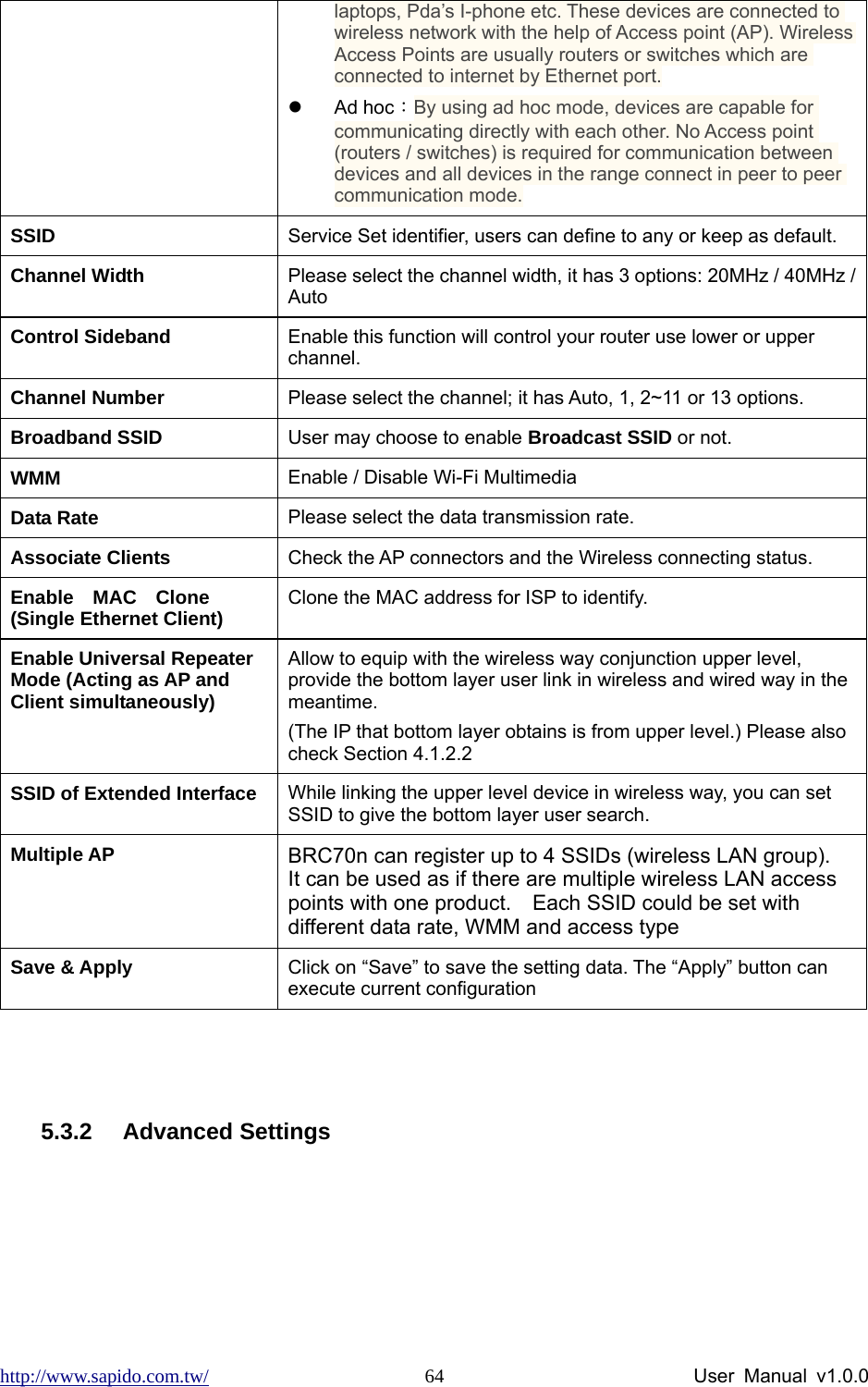 http://www.sapido.com.tw/                User Manual v1.0.0 64laptops, Pda’s I-phone etc. These devices are connected to wireless network with the help of Access point (AP). Wireless Access Points are usually routers or switches which are connected to internet by Ethernet port. z Ad hoc：By using ad hoc mode, devices are capable for communicating directly with each other. No Access point (routers / switches) is required for communication between devices and all devices in the range connect in peer to peer communication mode. SSID  Service Set identifier, users can define to any or keep as default. Channel Width  Please select the channel width, it has 3 options: 20MHz / 40MHz / Auto Control Sideband  Enable this function will control your router use lower or upper channel. Channel Number  Please select the channel; it has Auto, 1, 2~11 or 13 options. Broadband SSID  User may choose to enable Broadcast SSID or not. WMM  Enable / Disable Wi-Fi Multimedia Data Rate  Please select the data transmission rate. Associate Clients  Check the AP connectors and the Wireless connecting status. Enable  MAC  Clone  (Single Ethernet Client)  Clone the MAC address for ISP to identify. Enable Universal Repeater Mode (Acting as AP and Client simultaneously) Allow to equip with the wireless way conjunction upper level, provide the bottom layer user link in wireless and wired way in the meantime.  (The IP that bottom layer obtains is from upper level.) Please also check Section 4.1.2.2 SSID of Extended Interface  While linking the upper level device in wireless way, you can set SSID to give the bottom layer user search. Multiple AP  BRC70n can register up to 4 SSIDs (wireless LAN group).   It can be used as if there are multiple wireless LAN access points with one product.    Each SSID could be set with different data rate, WMM and access type Save &amp; Apply  Click on “Save” to save the setting data. The “Apply” button can execute current configuration  5.3.2 Advanced Settings 