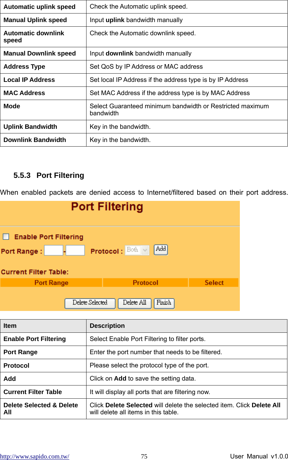 http://www.sapido.com.tw/                User Manual v1.0.0 75Automatic uplink speed  Check the Automatic uplink speed.   Manual Uplink speed  Input uplink bandwidth manually Automatic downlink speed   Check the Automatic downlink speed. Manual Downlink speed  Input downlink bandwidth manually Address Type  Set QoS by IP Address or MAC address Local IP Address  Set local IP Address if the address type is by IP Address MAC Address  Set MAC Address if the address type is by MAC Address Mode  Select Guaranteed minimum bandwidth or Restricted maximum bandwidth Uplink Bandwidth    Key in the bandwidth. Downlink Bandwidth    Key in the bandwidth.  5.5.3 Port Filtering When enabled packets are denied access to Internet/filtered based on their port address.  Item  Description Enable Port Filtering  Select Enable Port Filtering to filter ports. Port Range  Enter the port number that needs to be filtered. Protocol  Please select the protocol type of the port. Add  Click on Add to save the setting data.   Current Filter Table  It will display all ports that are filtering now. Delete Selected &amp; Delete All  Click Delete Selected will delete the selected item. Click Delete All will delete all items in this table.  