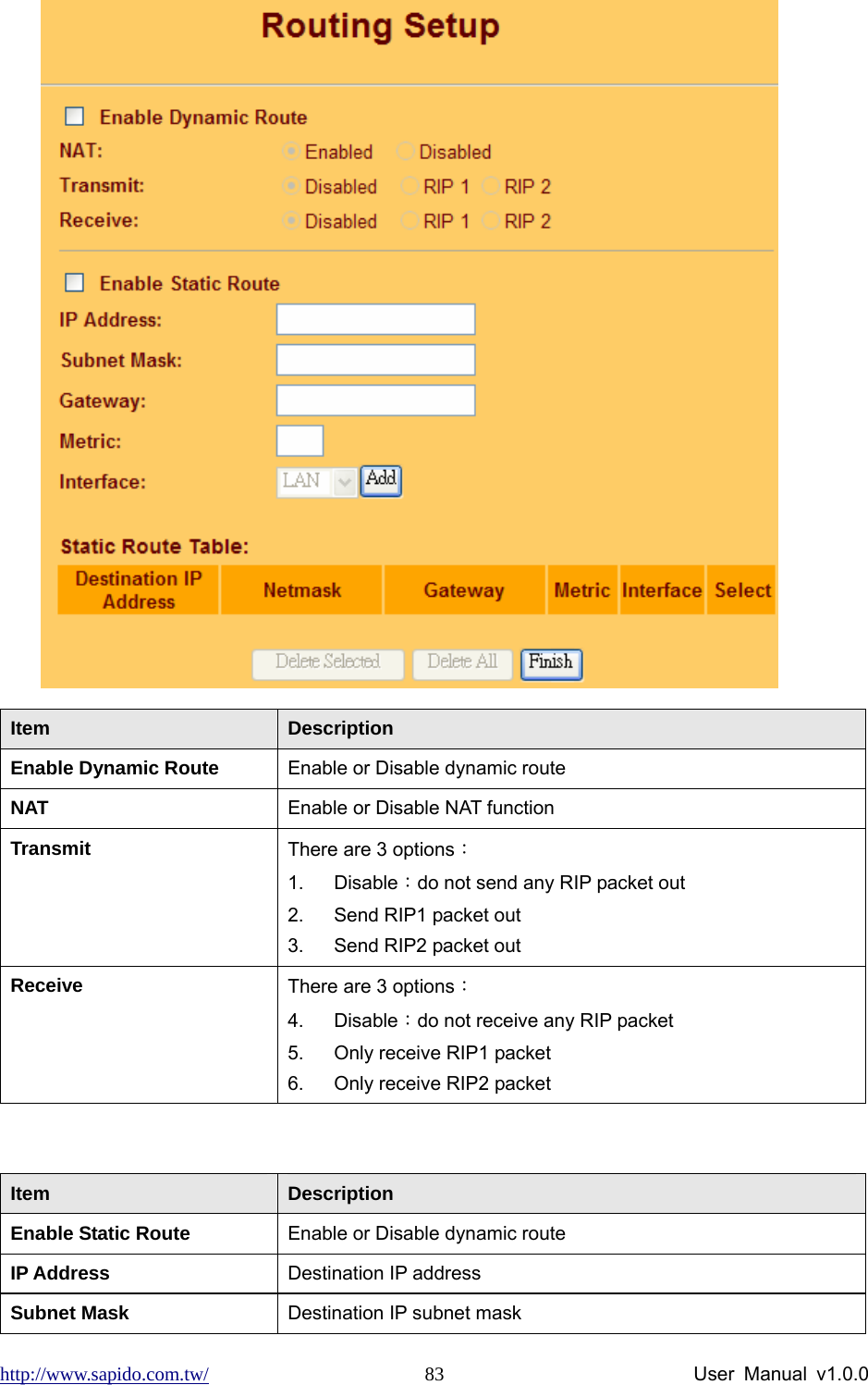 http://www.sapido.com.tw/                User Manual v1.0.0 83 Item  Description Enable Dynamic Route  Enable or Disable dynamic route NAT  Enable or Disable NAT function Transmit  There are 3 options： 1. Disable：do not send any RIP packet out 2.  Send RIP1 packet out 3.  Send RIP2 packet out Receive  There are 3 options： 4. Disable：do not receive any RIP packet 5.  Only receive RIP1 packet 6.  Only receive RIP2 packet  Item  Description Enable Static Route  Enable or Disable dynamic route IP Address  Destination IP address Subnet Mask  Destination IP subnet mask 