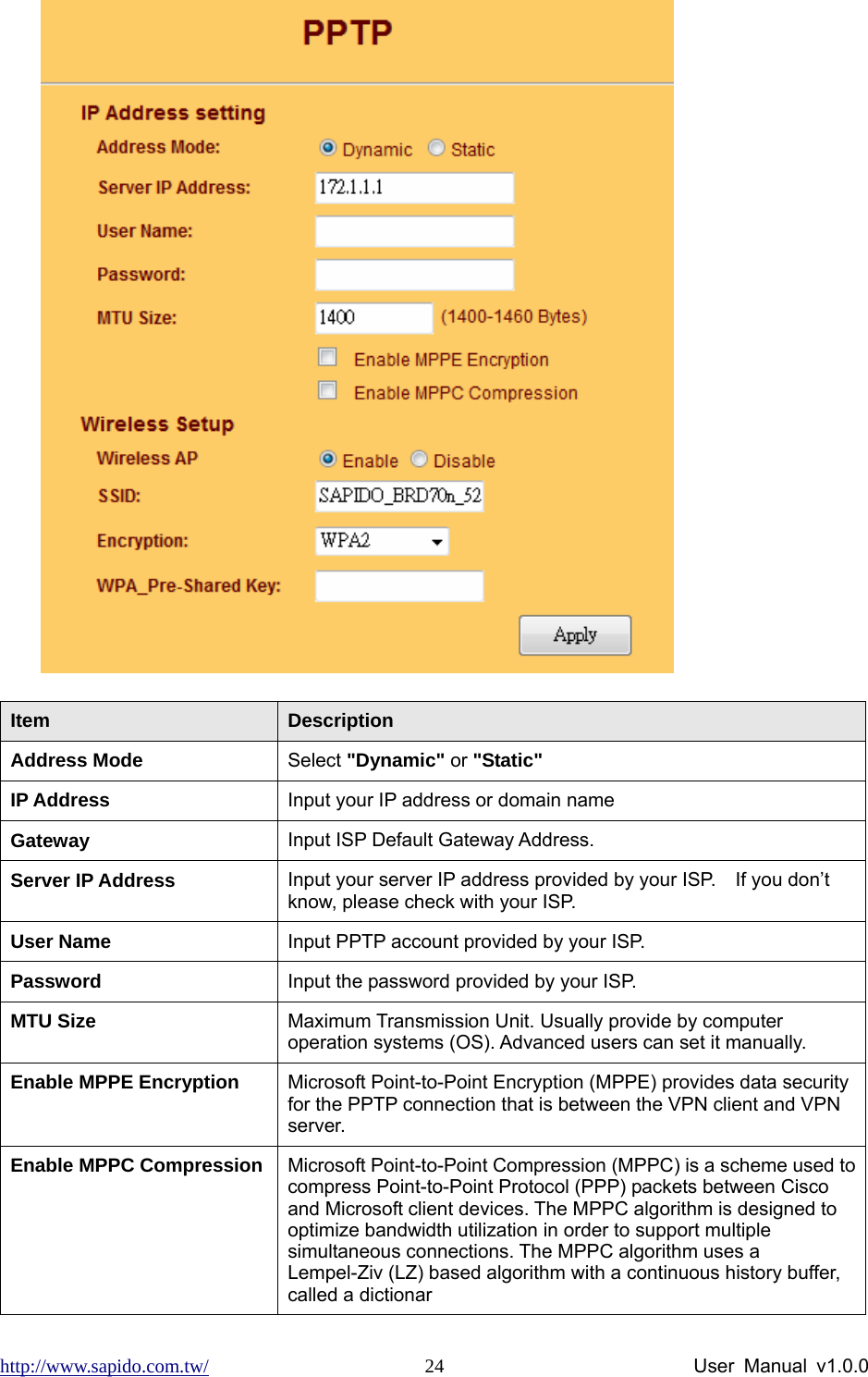 http://www.sapido.com.tw/                User Manual v1.0.0 24 Item  Description Address Mode  Select &quot;Dynamic&quot; or &quot;Static&quot; IP Address  Input your IP address or domain name Gateway  Input ISP Default Gateway Address. Server IP Address  Input your server IP address provided by your ISP.    If you don’t know, please check with your ISP. User Name    Input PPTP account provided by your ISP.   Password  Input the password provided by your ISP. MTU Size  Maximum Transmission Unit. Usually provide by computer operation systems (OS). Advanced users can set it manually. Enable MPPE Encryption  Microsoft Point-to-Point Encryption (MPPE) provides data security for the PPTP connection that is between the VPN client and VPN server.  Enable MPPC Compression  Microsoft Point-to-Point Compression (MPPC) is a scheme used to compress Point-to-Point Protocol (PPP) packets between Cisco and Microsoft client devices. The MPPC algorithm is designed to optimize bandwidth utilization in order to support multiple simultaneous connections. The MPPC algorithm uses a Lempel-Ziv (LZ) based algorithm with a continuous history buffer, called a dictionar 