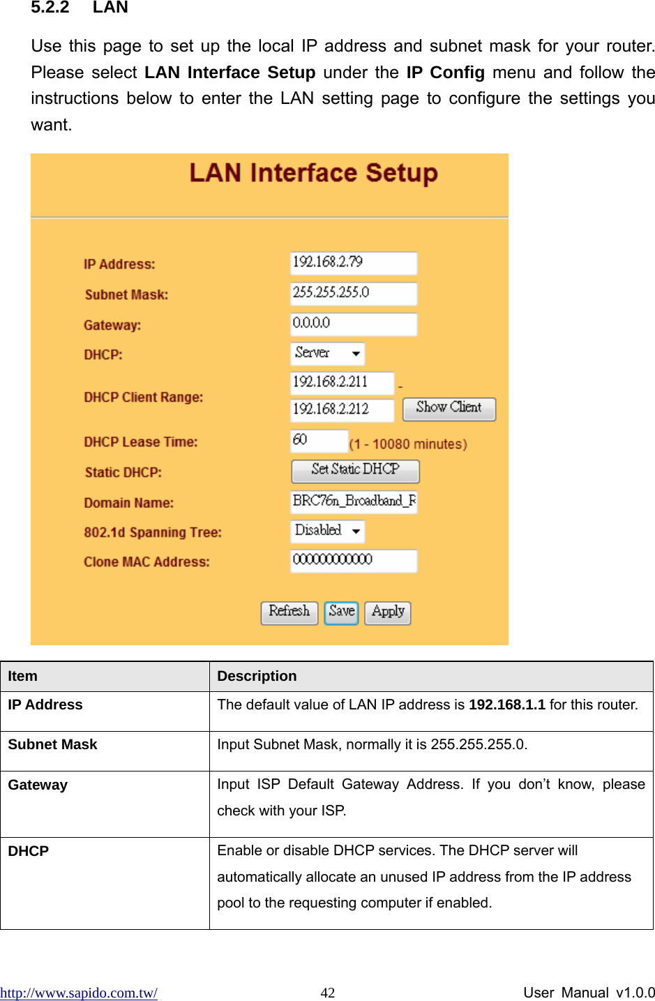 http://www.sapido.com.tw/                User Manual v1.0.0 42 5.2.2 LAN Use this page to set up the local IP address and subnet mask for your router. Please select LAN Interface Setup under the IP Config menu and follow the instructions below to enter the LAN setting page to configure the settings you want.  Item  Description IP Address  The default value of LAN IP address is 192.168.1.1 for this router. Subnet Mask  Input Subnet Mask, normally it is 255.255.255.0. Gateway  Input ISP Default Gateway Address. If you don’t know, please check with your ISP. DHCP  Enable or disable DHCP services. The DHCP server will automatically allocate an unused IP address from the IP address pool to the requesting computer if enabled. 