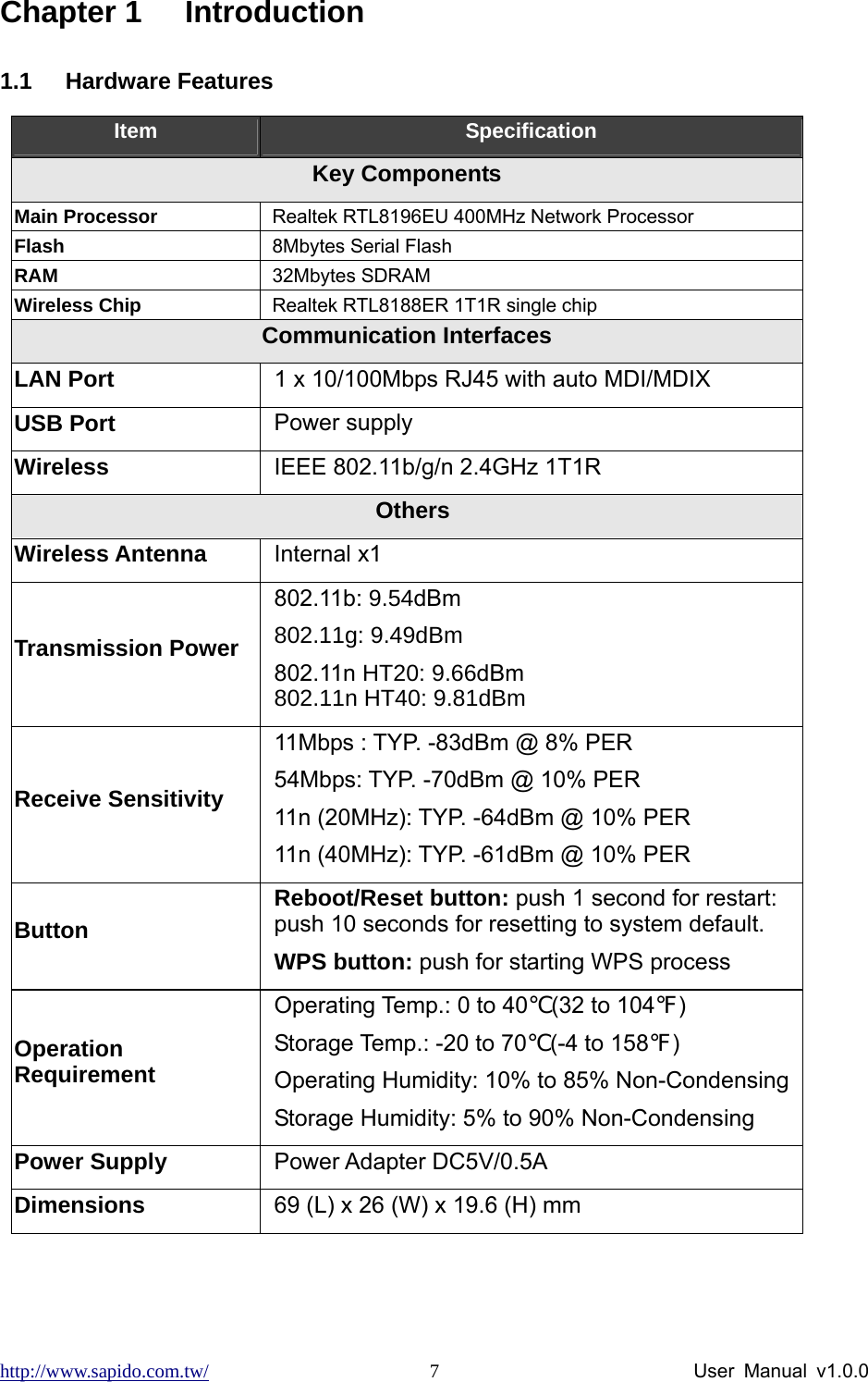 http://www.sapido.com.tw/                User Manual v1.0.0 7Chapter 1  Introduction 1.1 Hardware Features Item  Specification Key Components Main Processor Realtek RTL8196EU 400MHz Network Processor Flash  8Mbytes Serial Flash RAM  32Mbytes SDRAM Wireless Chip  Realtek RTL8188ER 1T1R single chip Communication Interfaces LAN Port  1 x 10/100Mbps RJ45 with auto MDI/MDIX USB Port  Power supply Wireless  IEEE 802.11b/g/n 2.4GHz 1T1R  Others Wireless Antenna  Internal x1 Transmission Power 802.11b: 9.54dBm  802.11g: 9.49dBm 802.11n HT20: 9.66dBm 802.11n HT40: 9.81dBm   Receive Sensitivity 11Mbps : TYP. -83dBm @ 8% PER 54Mbps: TYP. -70dBm @ 10% PER 11n (20MHz): TYP. -64dBm @ 10% PER 11n (40MHz): TYP. -61dBm @ 10% PER Button Reboot/Reset button: push 1 second for restart: push 10 seconds for resetting to system default. WPS button: push for starting WPS process Operation Requirement Operating Temp.: 0 to 40℃(32 to 104℉) Storage Temp.: -20 to 70℃(-4 to 158℉) Operating Humidity: 10% to 85% Non-Condensing Storage Humidity: 5% to 90% Non-Condensing Power Supply  Power Adapter DC5V/0.5A Dimensions  69 (L) x 26 (W) x 19.6 (H) mm 