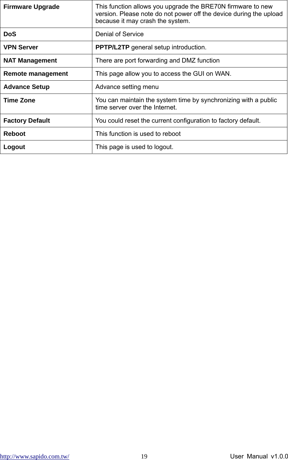 http://www.sapido.com.tw/                User Manual v1.0.0 19Firmware Upgrade  This function allows you upgrade the BRE70N firmware to new version. Please note do not power off the device during the upload because it may crash the system. DoS  Denial of Service VPN Server  PPTP/L2TP general setup introduction. NAT Management  There are port forwarding and DMZ function Remote management  This page allow you to access the GUI on WAN. Advance Setup  Advance setting menu Time Zone  You can maintain the system time by synchronizing with a public time server over the Internet. Factory Default  You could reset the current configuration to factory default. Reboot  This function is used to reboot Logout  This page is used to logout.   