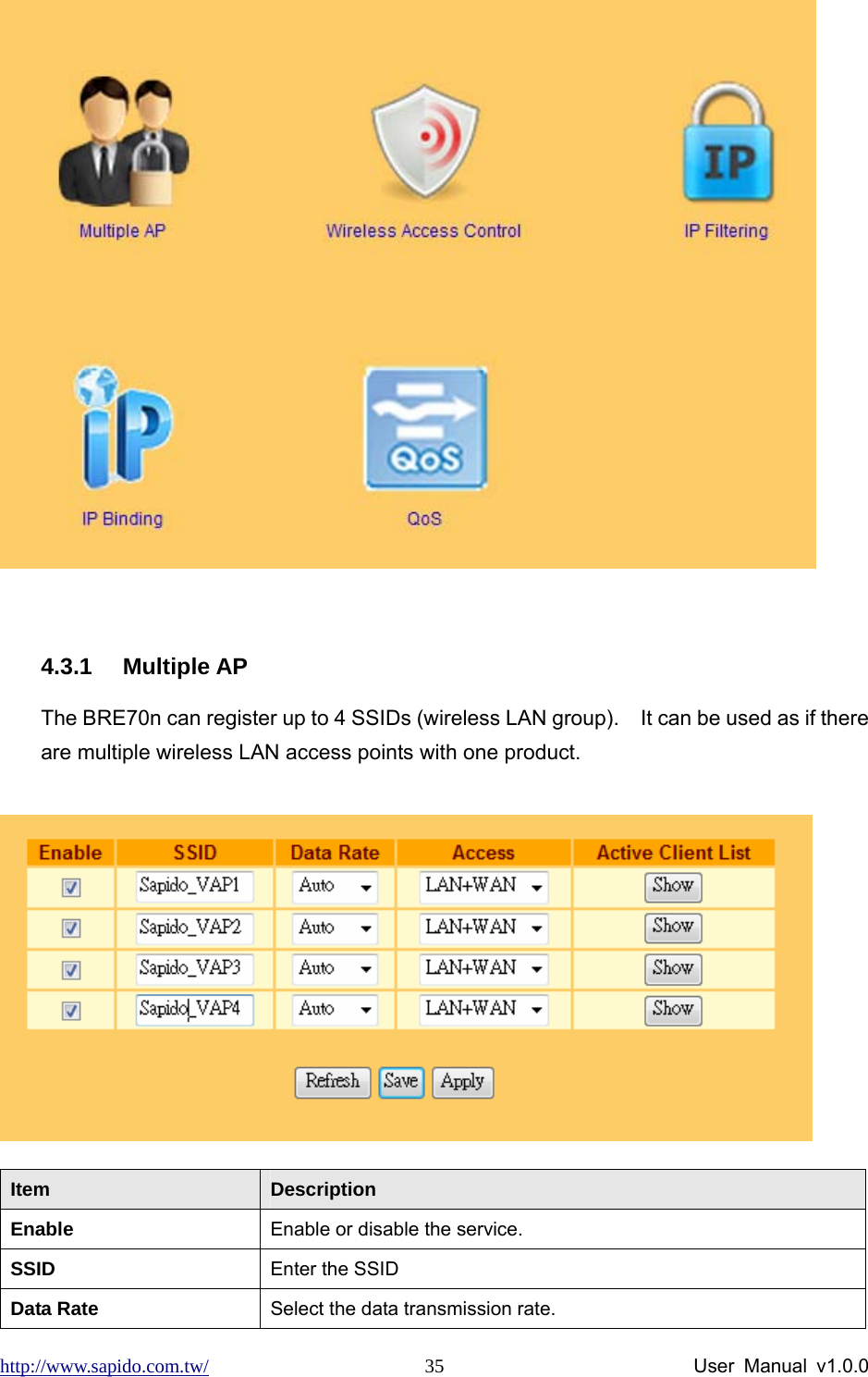 http://www.sapido.com.tw/                User Manual v1.0.0 35  4.3.1 Multiple AP The BRE70n can register up to 4 SSIDs (wireless LAN group).    It can be used as if there are multiple wireless LAN access points with one product.  Item  Description Enable  Enable or disable the service. SSID  Enter the SSID Data Rate  Select the data transmission rate. 