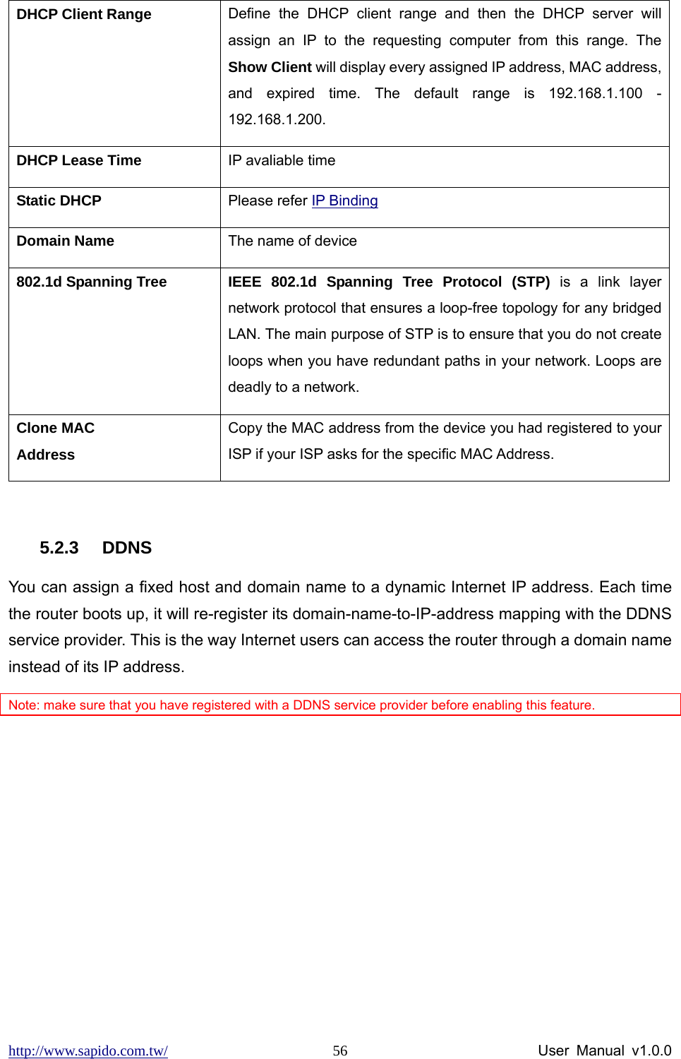 http://www.sapido.com.tw/                User Manual v1.0.0 56DHCP Client Range  Define the DHCP client range and then the DHCP server will assign an IP to the requesting computer from this range. The Show Client will display every assigned IP address, MAC address, and expired time. The default range is 192.168.1.100 - 192.168.1.200. DHCP Lease Time  IP avaliable time Static DHCP  Please refer IP Binding Domain Name  The name of device 802.1d Spanning Tree  IEEE 802.1d Spanning Tree Protocol (STP) is a link layer network protocol that ensures a loop-free topology for any bridged LAN. The main purpose of STP is to ensure that you do not create loops when you have redundant paths in your network. Loops are deadly to a network. Clone MAC Address                  Copy the MAC address from the device you had registered to your ISP if your ISP asks for the specific MAC Address.    5.2.3 DDNS You can assign a fixed host and domain name to a dynamic Internet IP address. Each time the router boots up, it will re-register its domain-name-to-IP-address mapping with the DDNS service provider. This is the way Internet users can access the router through a domain name instead of its IP address.   Note: make sure that you have registered with a DDNS service provider before enabling this feature.  