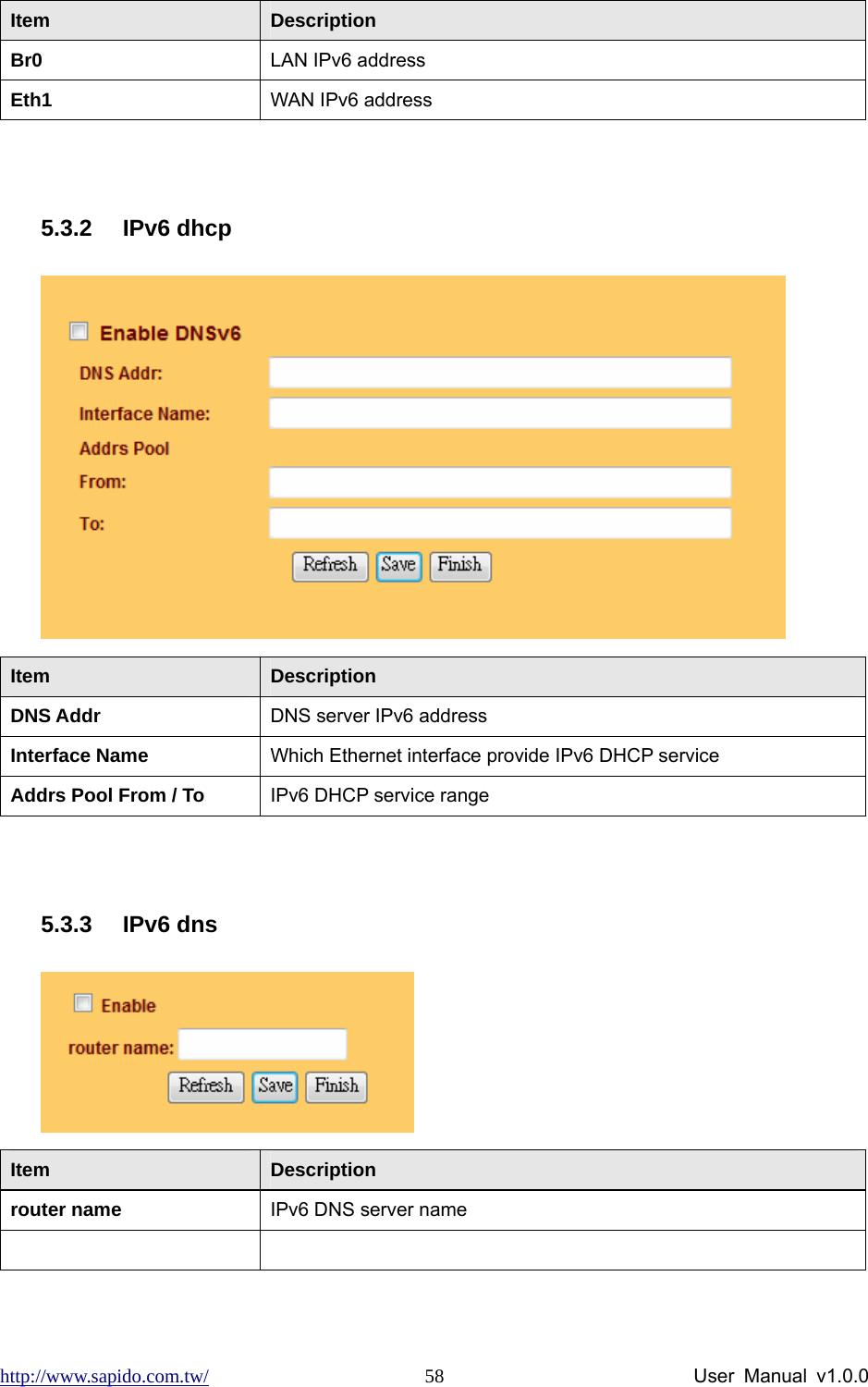 http://www.sapido.com.tw/                User Manual v1.0.0 58Item  Description Br0  LAN IPv6 address Eth1  WAN IPv6 address  5.3.2 IPv6 dhcp  Item  Description DNS Addr  DNS server IPv6 address Interface Name  Which Ethernet interface provide IPv6 DHCP service Addrs Pool From / To  IPv6 DHCP service range  5.3.3 IPv6 dns  Item  Description router name  IPv6 DNS server name    