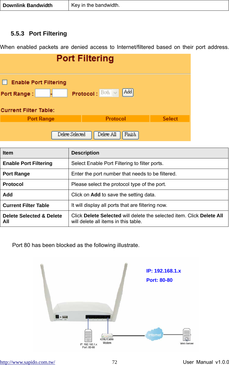 http://www.sapido.com.tw/                User Manual v1.0.0 72Downlink Bandwidth    Key in the bandwidth.  5.5.3 Port Filtering When enabled packets are denied access to Internet/filtered based on their port address.  Item  Description Enable Port Filtering  Select Enable Port Filtering to filter ports. Port Range  Enter the port number that needs to be filtered. Protocol  Please select the protocol type of the port. Add  Click on Add to save the setting data.   Current Filter Table  It will display all ports that are filtering now. Delete Selected &amp; Delete All  Click Delete Selected will delete the selected item. Click Delete All will delete all items in this table.  Port 80 has been blocked as the following illustrate.     IP: 192.168.1.x Port: 80-80 