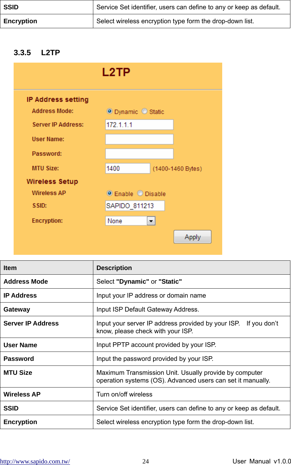 http://www.sapido.com.tw/                User Manual v1.0.0 24SSID  Service Set identifier, users can define to any or keep as default. Encryption  Select wireless encryption type form the drop-down list.  3.3.5 L2TP  Item  Description Address Mode  Select &quot;Dynamic&quot; or &quot;Static&quot; IP Address  Input your IP address or domain name Gateway  Input ISP Default Gateway Address. Server IP Address  Input your server IP address provided by your ISP.    If you don’t know, please check with your ISP. User Name    Input PPTP account provided by your ISP.   Password  Input the password provided by your ISP. MTU Size  Maximum Transmission Unit. Usually provide by computer operation systems (OS). Advanced users can set it manually. Wireless AP  Turn on/off wireless SSID  Service Set identifier, users can define to any or keep as default. Encryption  Select wireless encryption type form the drop-down list.  