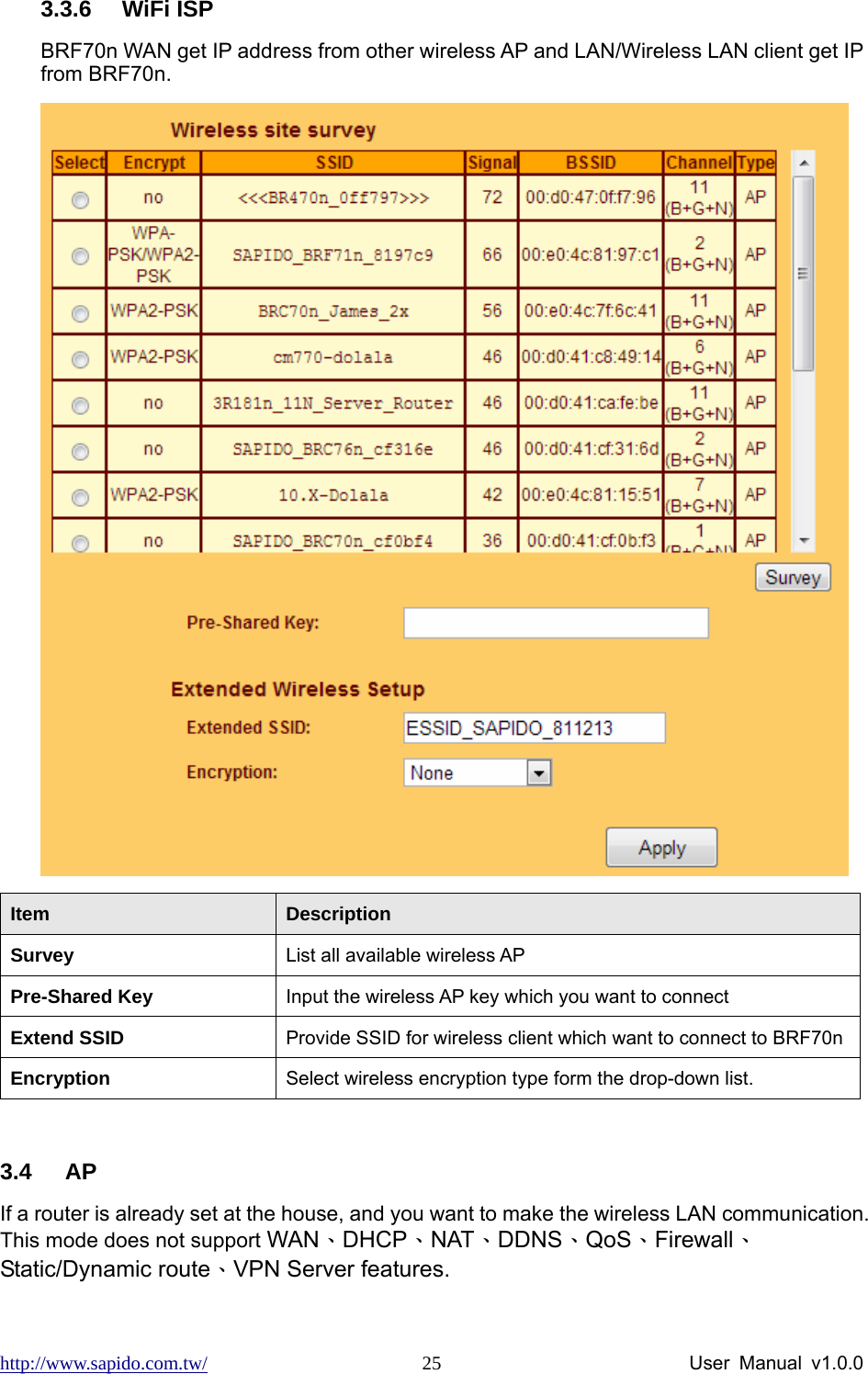 http://www.sapido.com.tw/                User Manual v1.0.0 253.3.6 WiFi ISP BRF70n WAN get IP address from other wireless AP and LAN/Wireless LAN client get IP from BRF70n.    Item  Description Survey  List all available wireless AP Pre-Shared Key  Input the wireless AP key which you want to connect Extend SSID  Provide SSID for wireless client which want to connect to BRF70nEncryption  Select wireless encryption type form the drop-down list.  3.4 AP If a router is already set at the house, and you want to make the wireless LAN communication. This mode does not support WAN、DHCP、NAT、DDNS、QoS、Firewall、Static/Dynamic route、VPN Server features. 