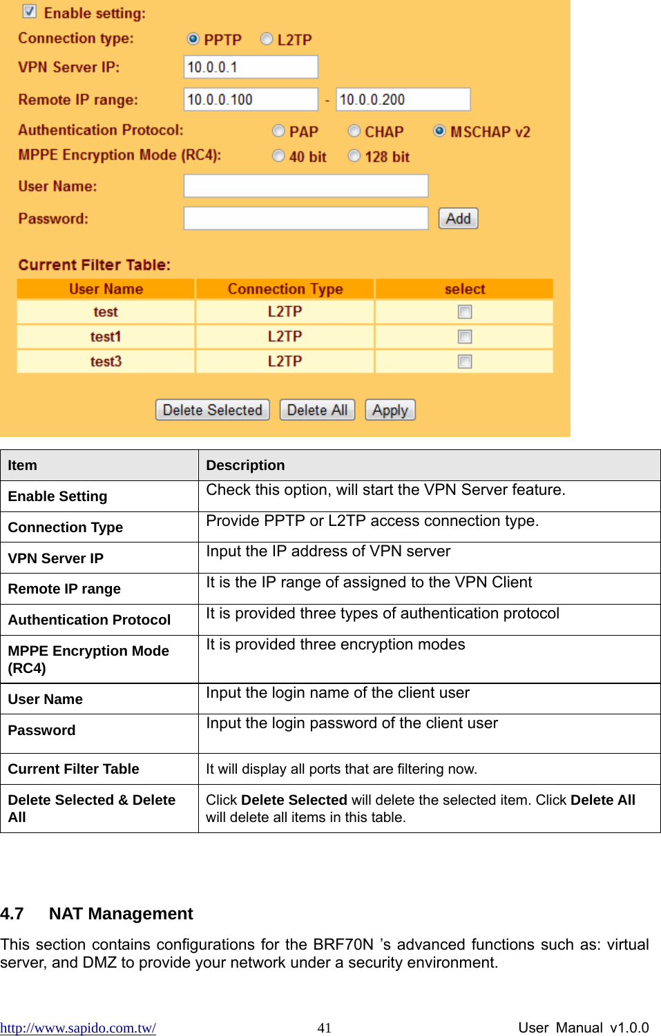 http://www.sapido.com.tw/                User Manual v1.0.0 41 Item  Description Enable Setting Check this option, will start the VPN Server feature. Connection Type Provide PPTP or L2TP access connection type. VPN Server IP  Input the IP address of VPN server Remote IP range It is the IP range of assigned to the VPN Client Authentication Protocol It is provided three types of authentication protocol MPPE Encryption Mode (RC4) It is provided three encryption modes User Name  Input the login name of the client user Password  Input the login password of the client user Current Filter Table  It will display all ports that are filtering now. Delete Selected &amp; Delete All  Click Delete Selected will delete the selected item. Click Delete All will delete all items in this table.  4.7 NAT Management This section contains configurations for the BRF70N ’s advanced functions such as: virtual server, and DMZ to provide your network under a security environment.       